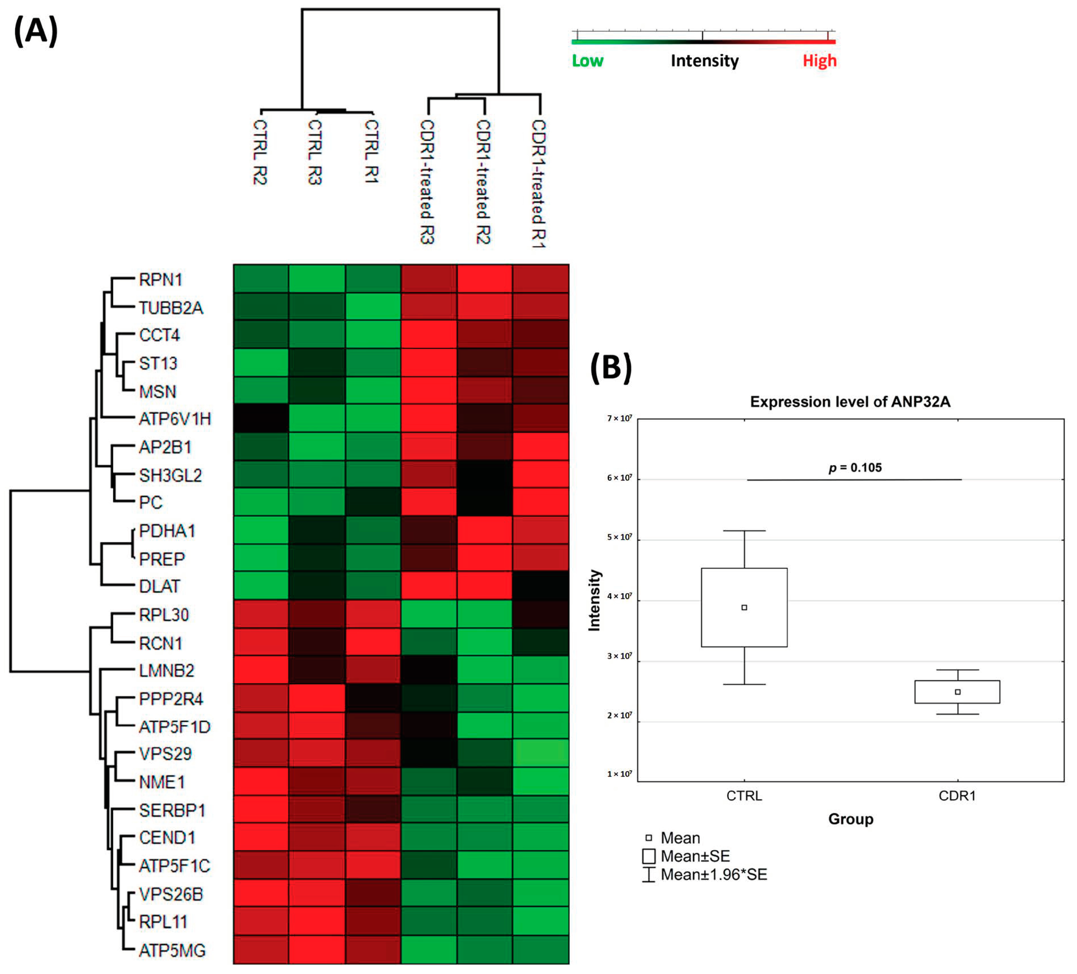 Biomolecules 13 01161 g004