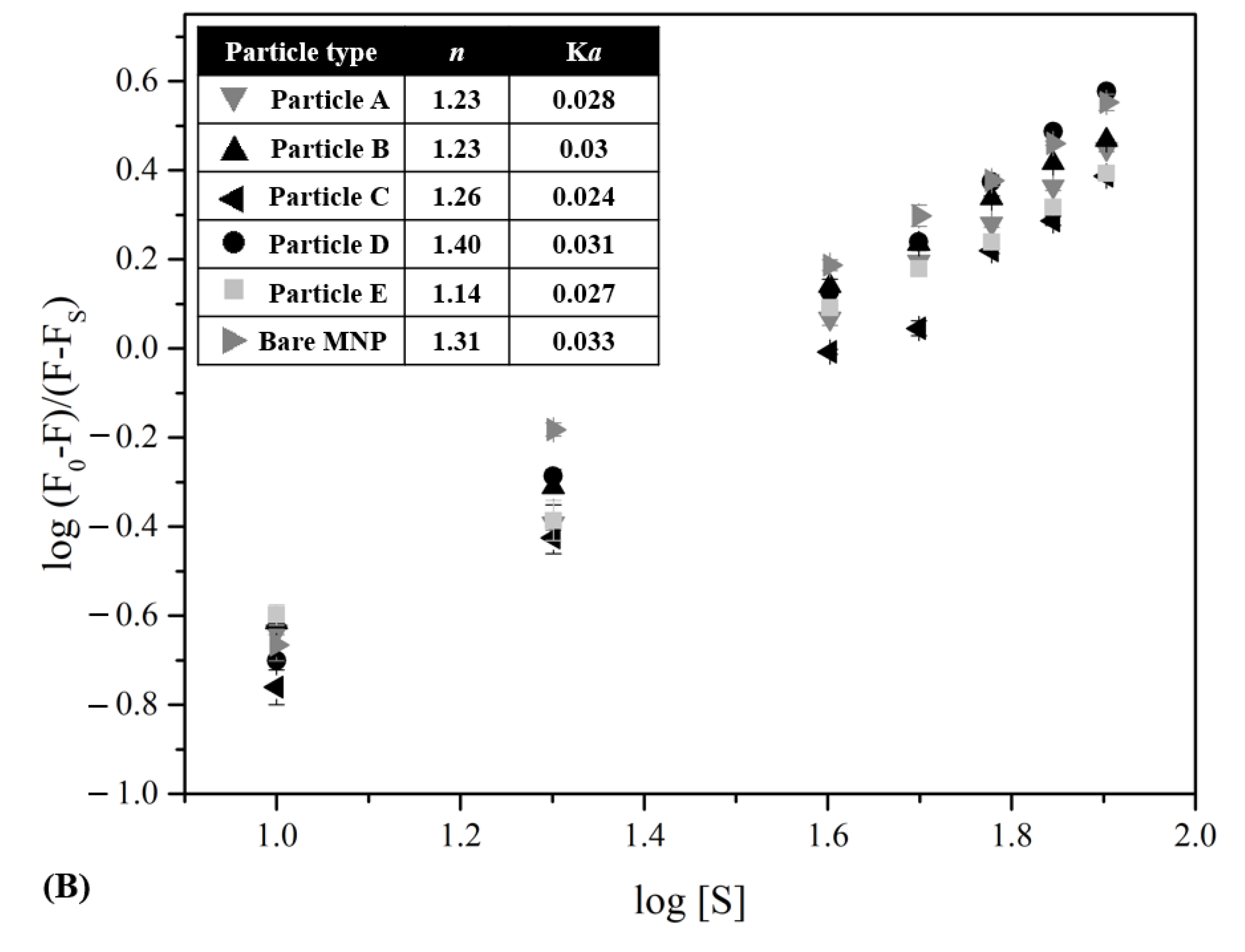 Biomolecules 13 01165 g005b Biomolecules 13 01165 g005b