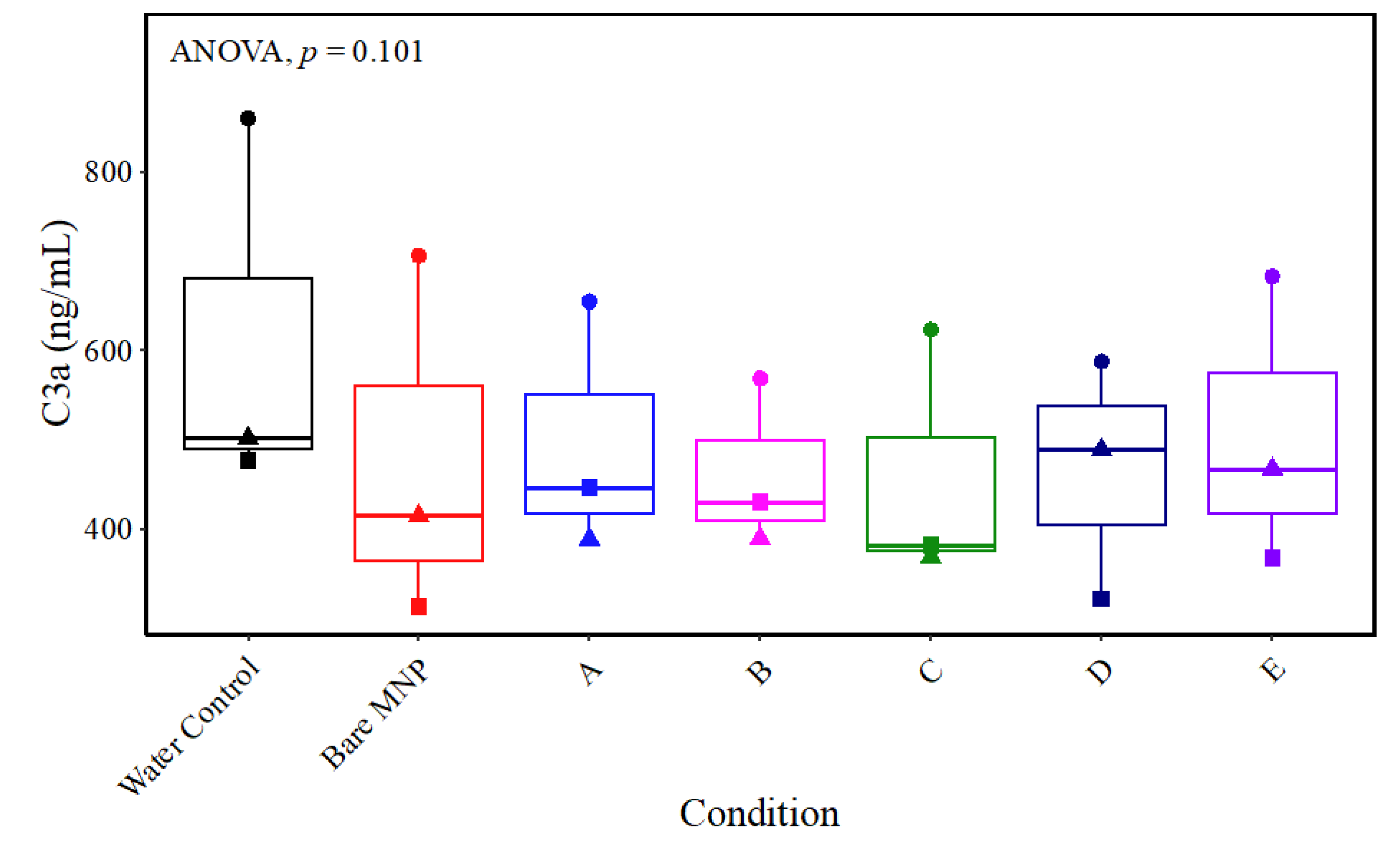 Biomolecules 13 01165 g008 Biomolecules 13 01165 g008