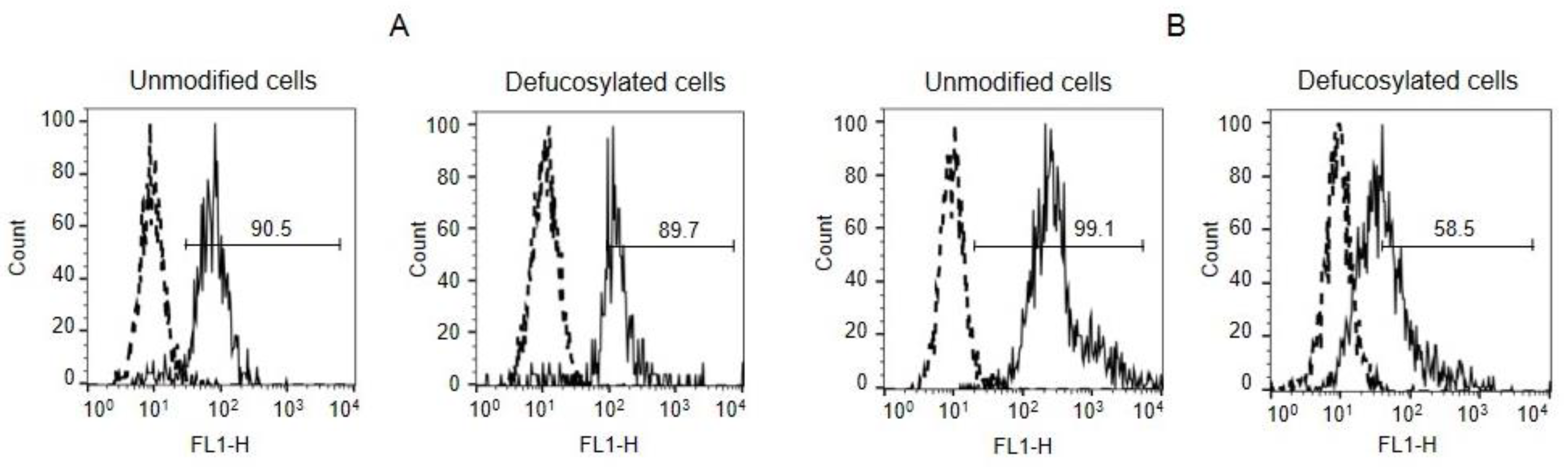 Biomolecules 13 01166 g002 Biomolecules 13 01166 g002