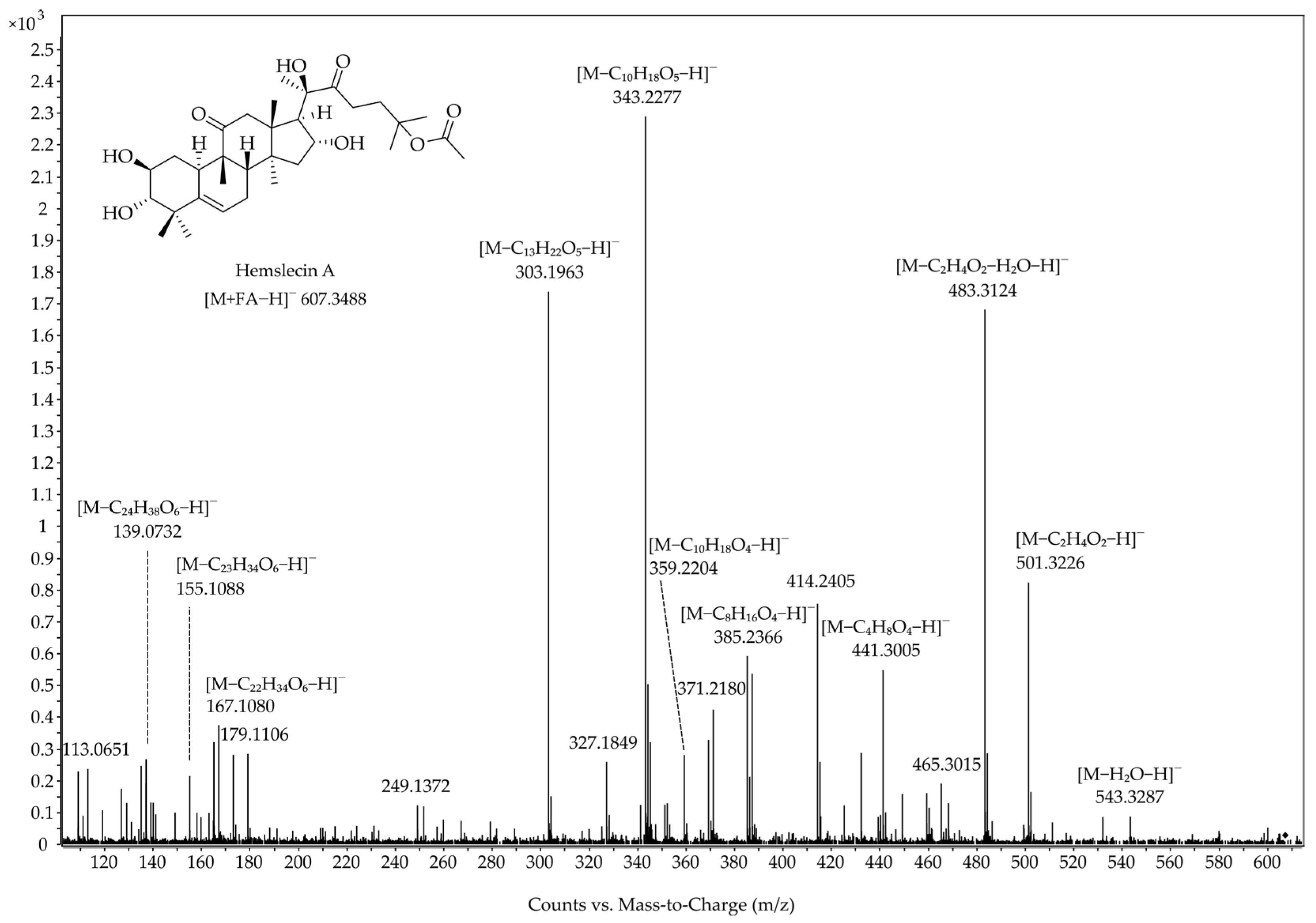 Biomolecules 13 01168 g003