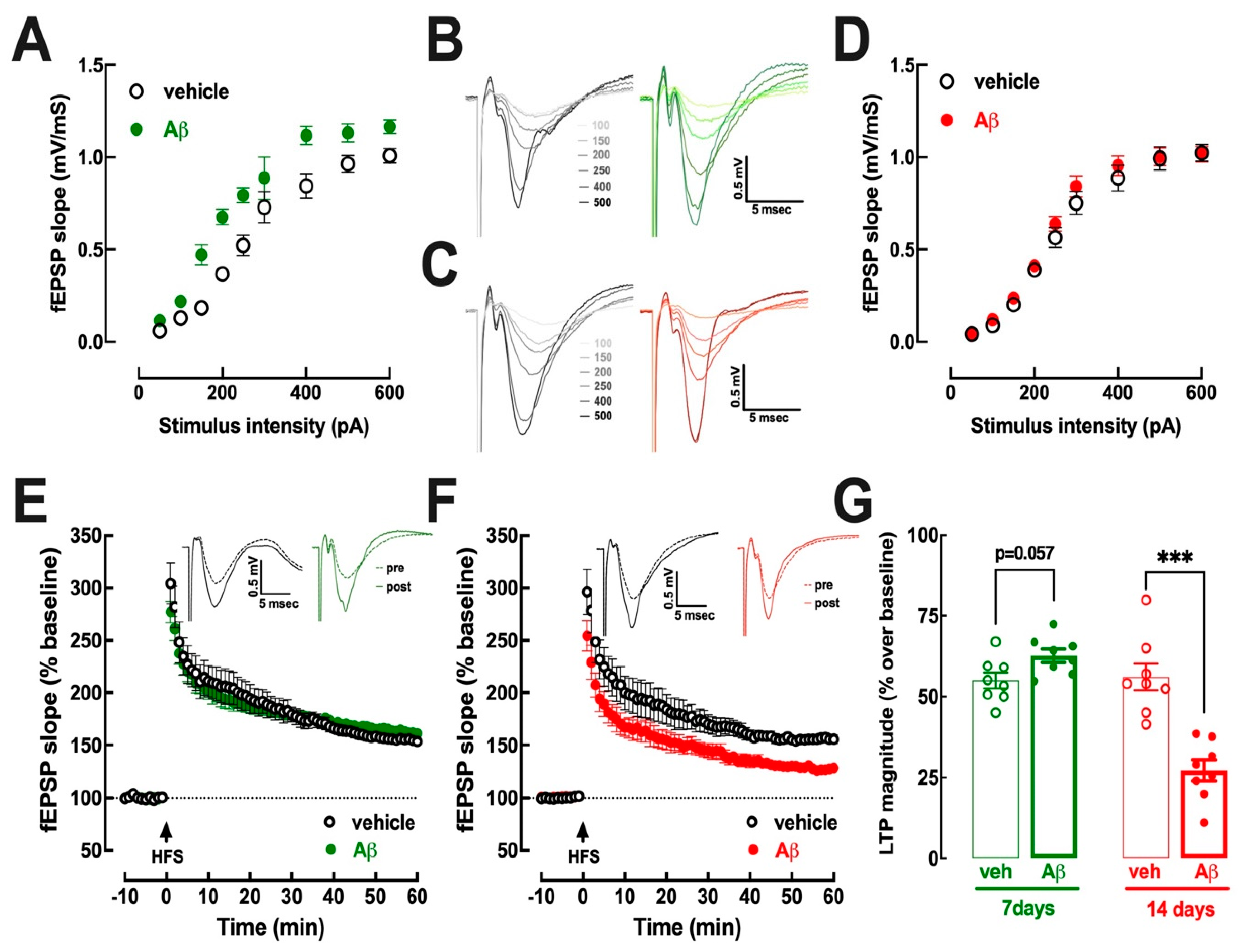 Biomolecules 13 01173 g002