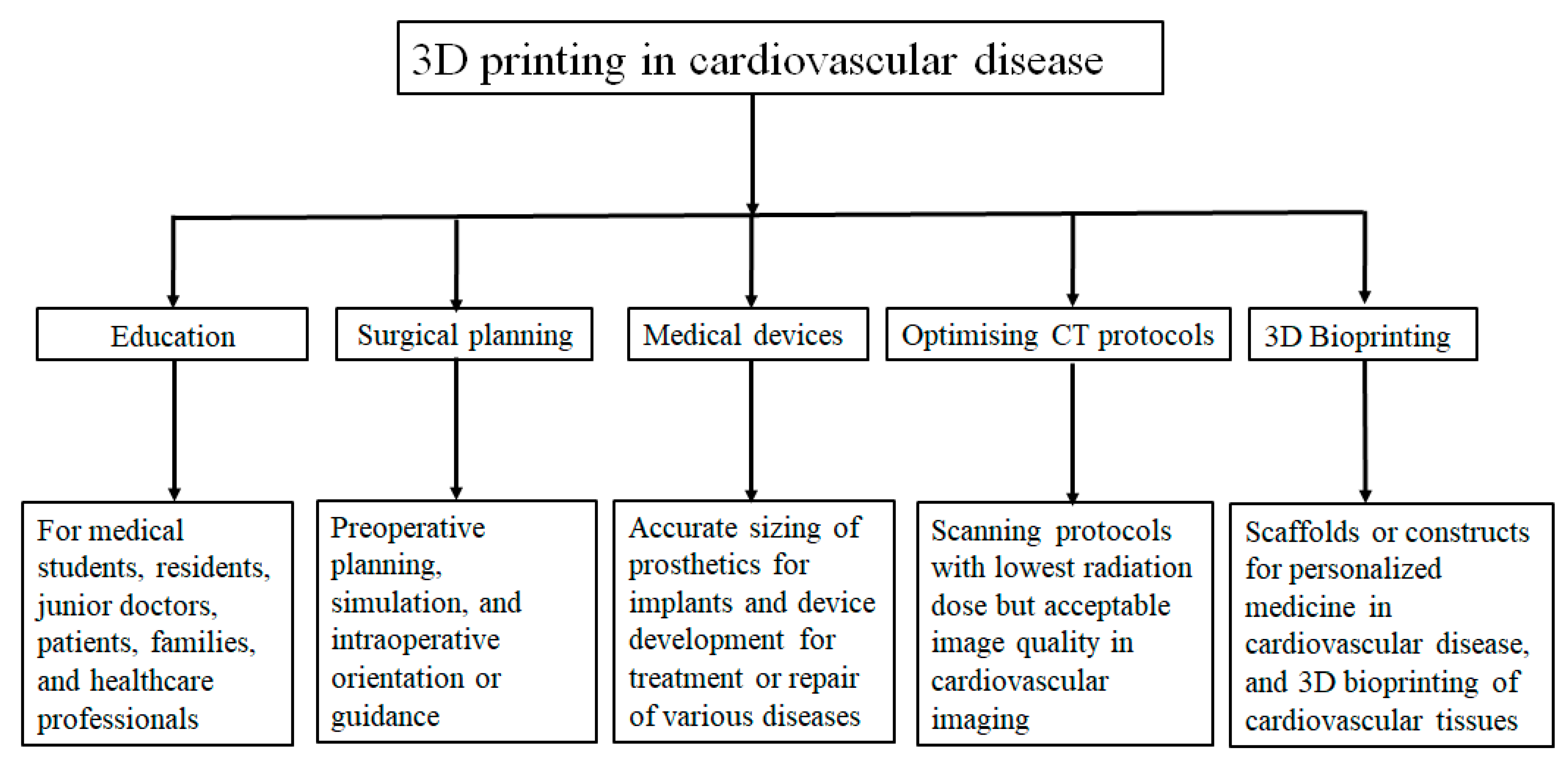 Biomolecules 13 01180 g001