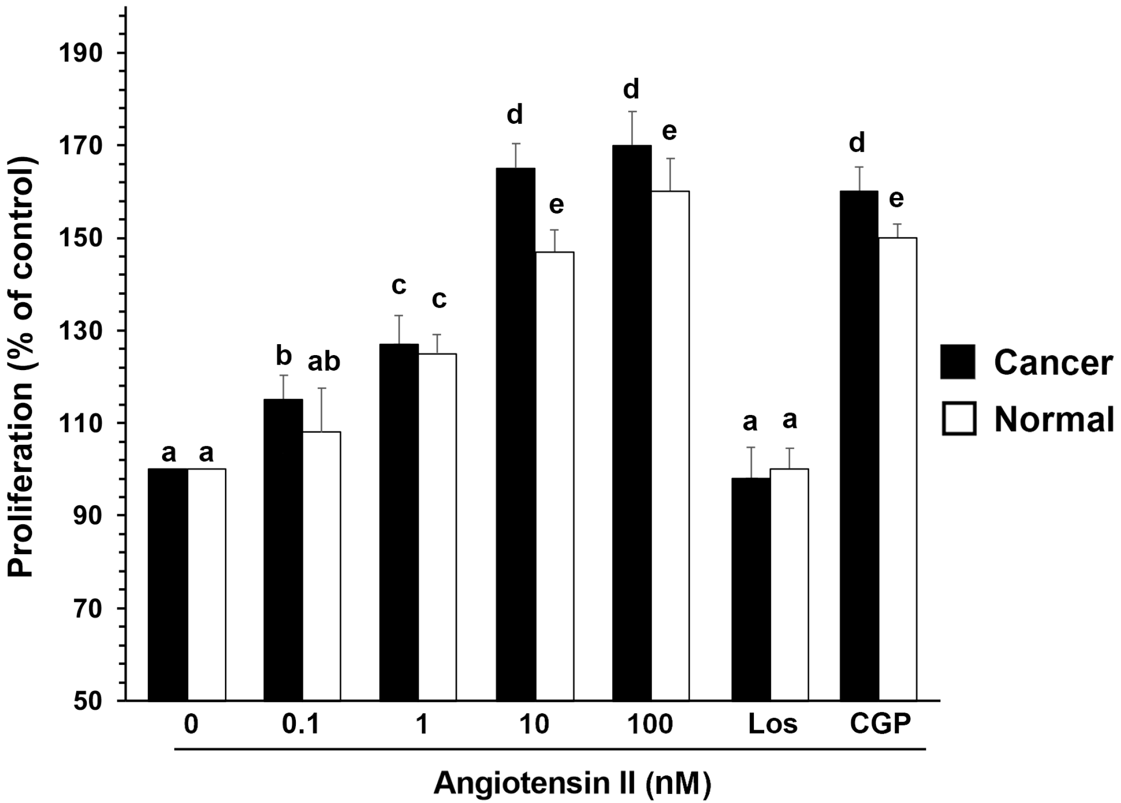 Biomolecules 13 01181 g005 Biomolecules 13 01181 g005