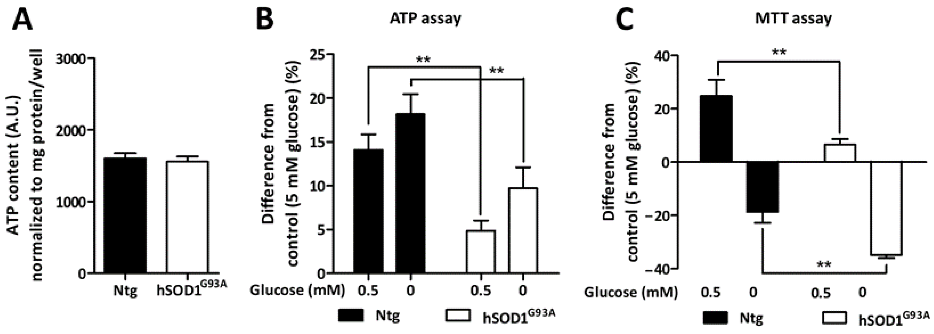 Biomolecules 13 01183 g004 Biomolecules 13 01183 g004
