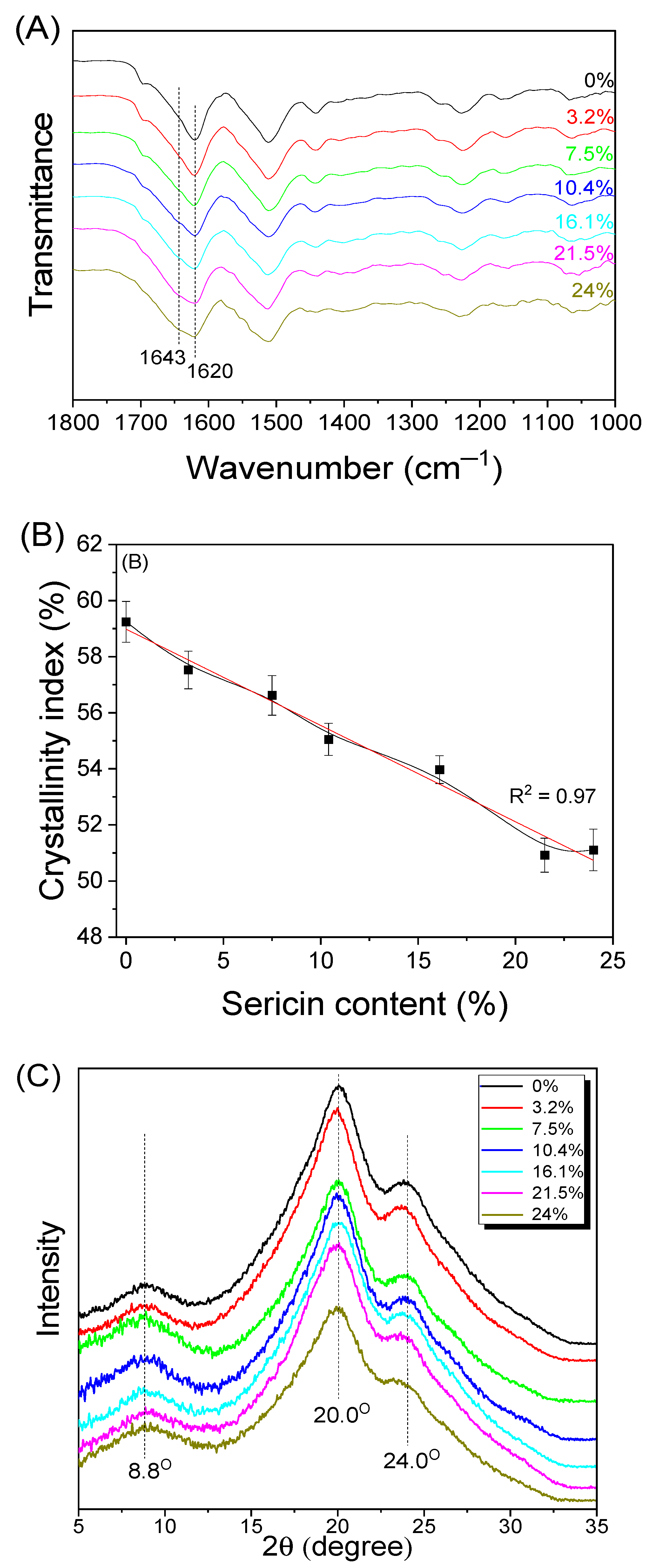 Biomolecules 13 01186 g004 Biomolecules 13 01186 g004