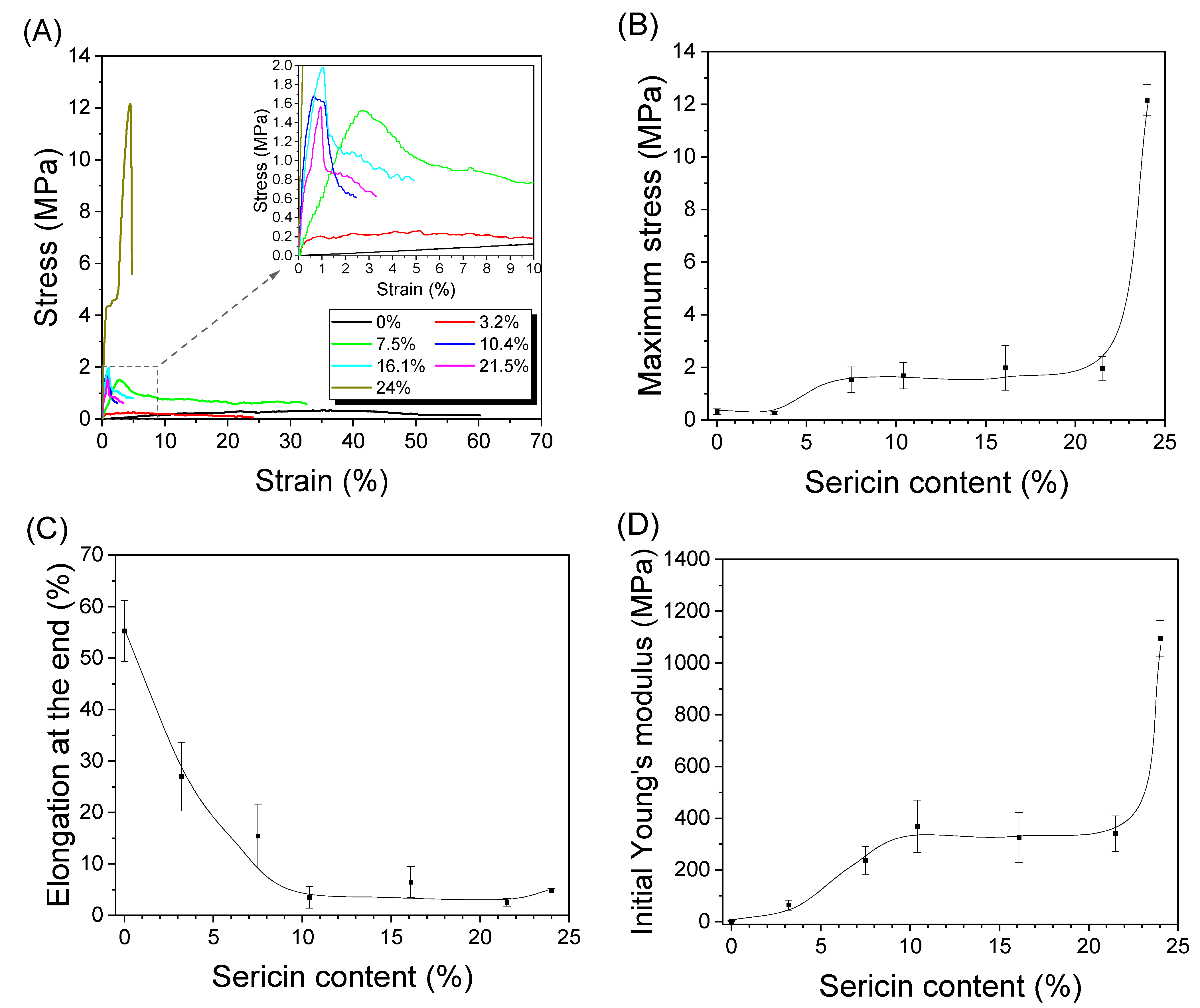 Biomolecules 13 01186 g007 Biomolecules 13 01186 g007