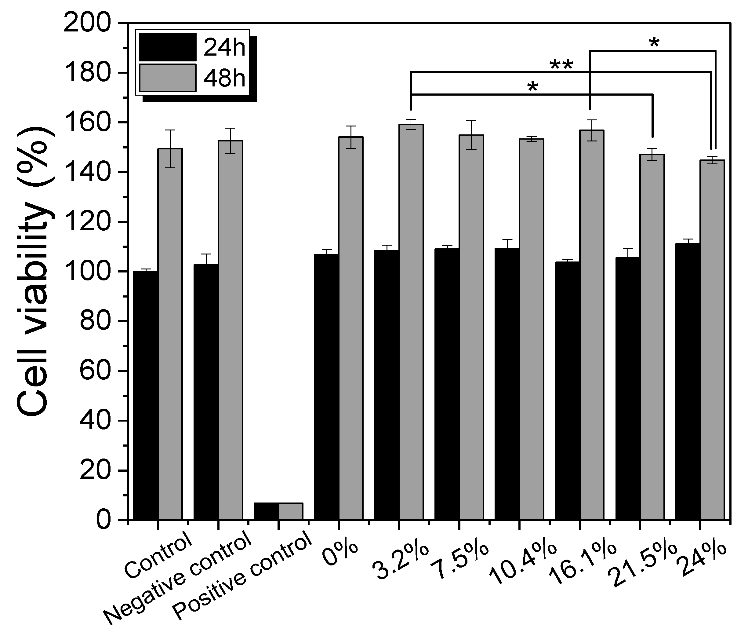 Biomolecules 13 01186 g008 Biomolecules 13 01186 g008