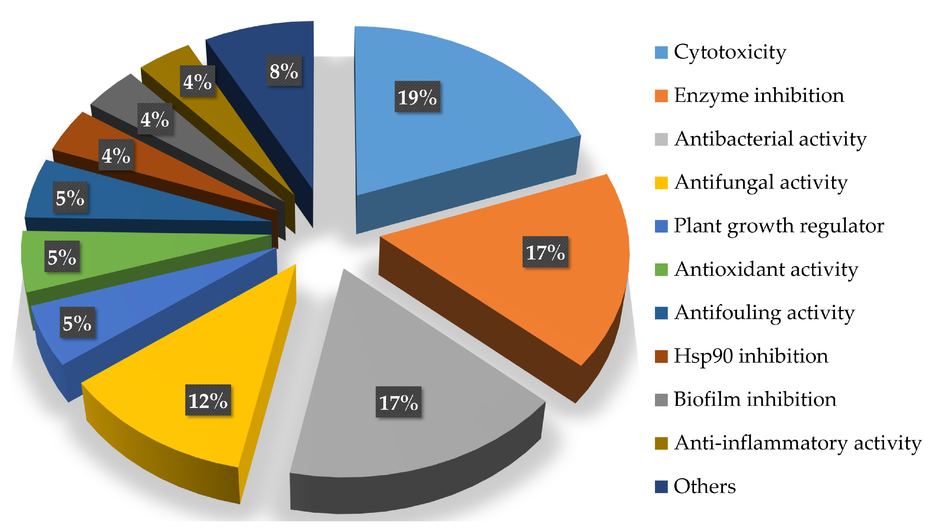 Biomolecules 13 01191 g008 Biomolecules 13 01191 g008