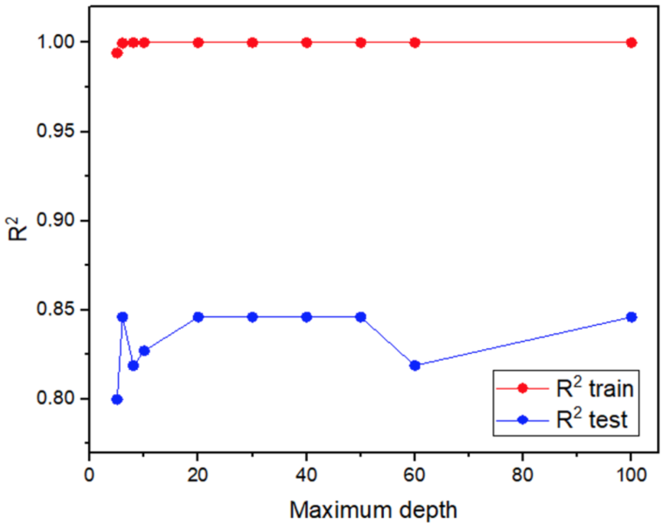 Biomolecules 13 01192 g004 Biomolecules 13 01192 g004