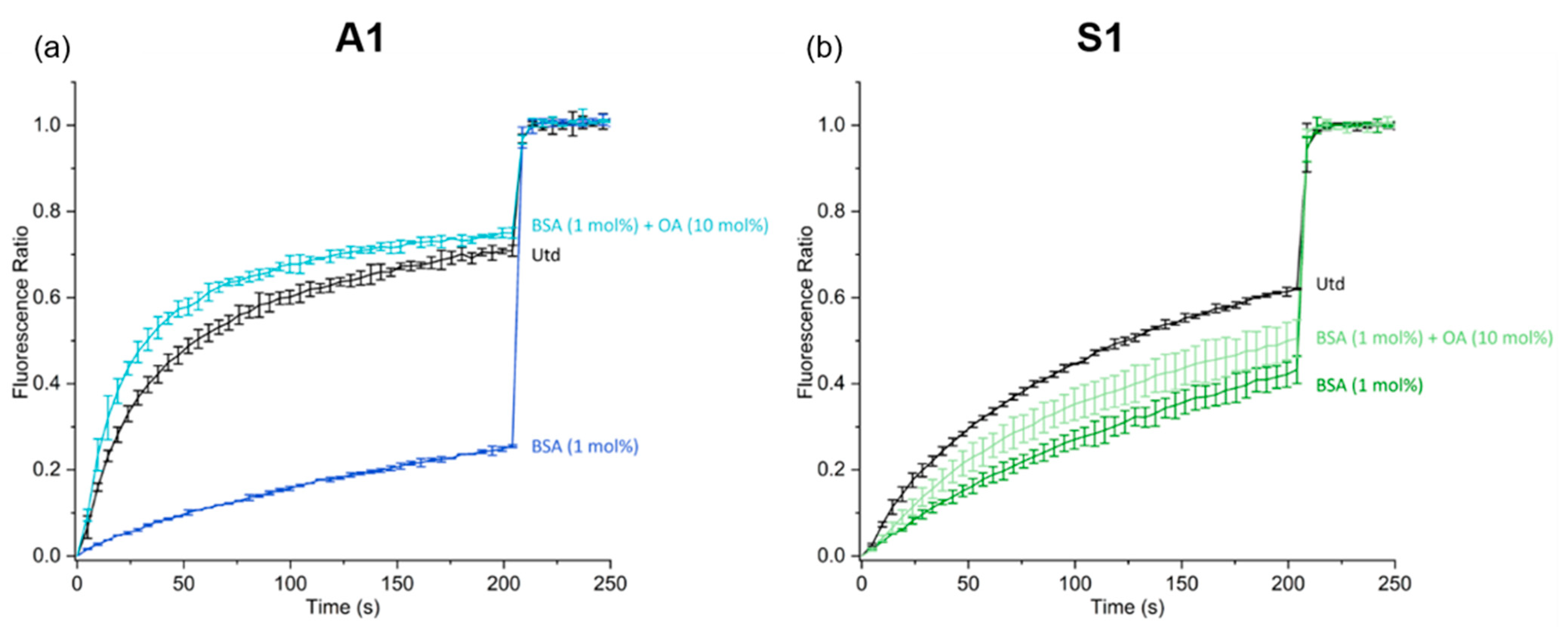 Biomolecules 13 01202 g004 Biomolecules 13 01202 g004