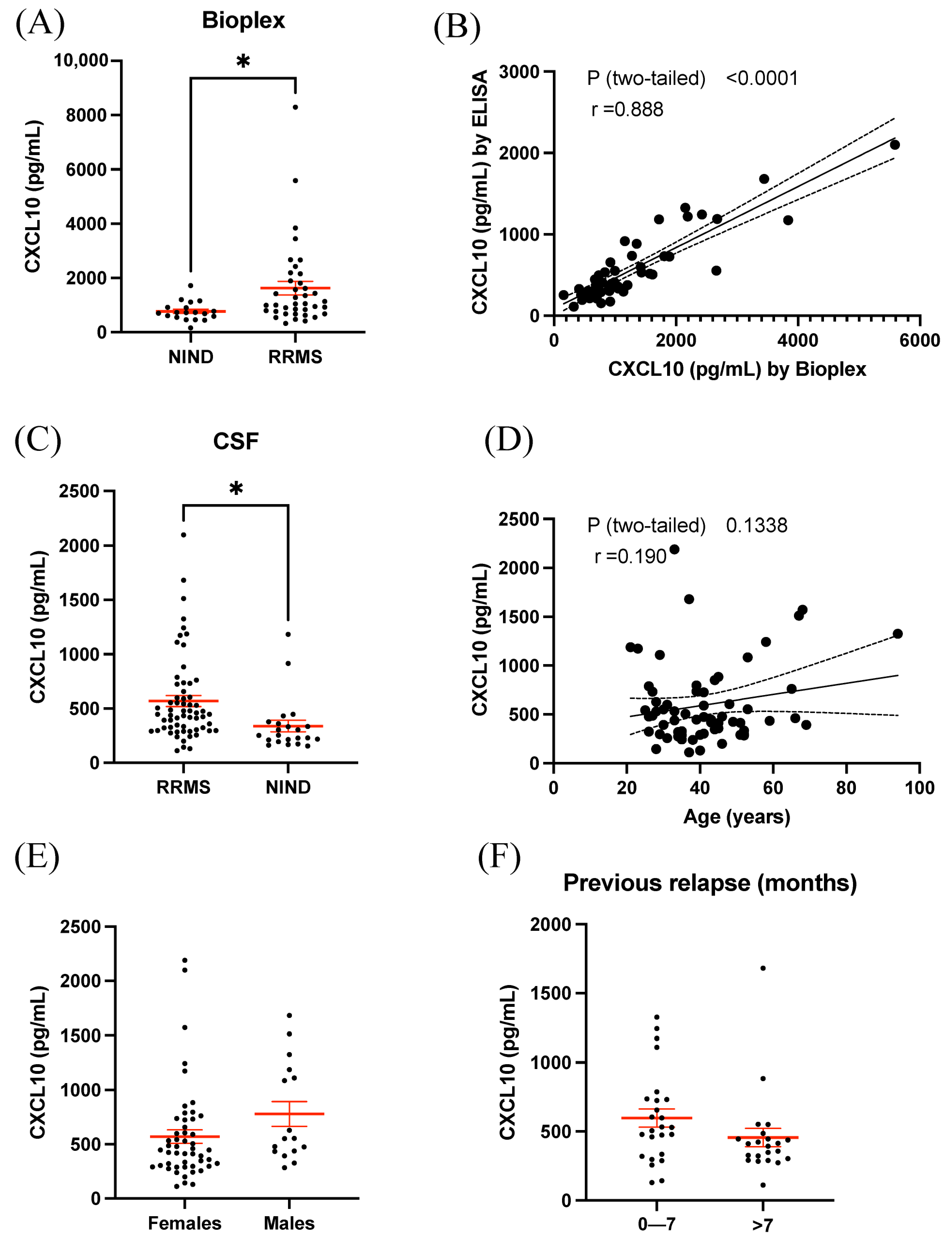 Biomolecules 13 01204 g001
