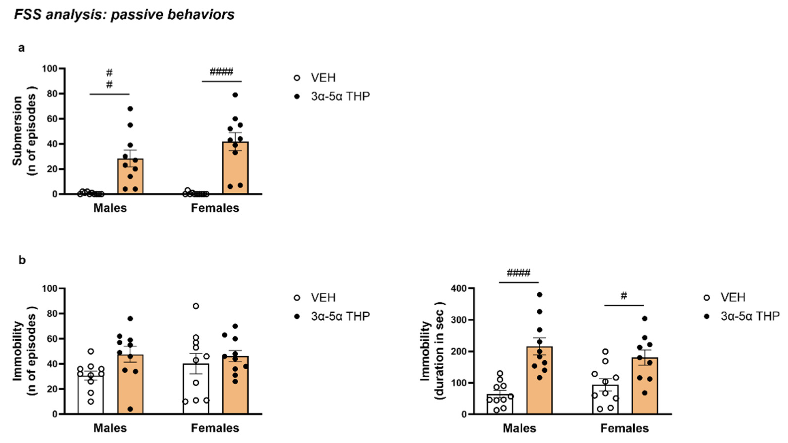 Biomolecules 13 01205 g002 Biomolecules 13 01205 g002
