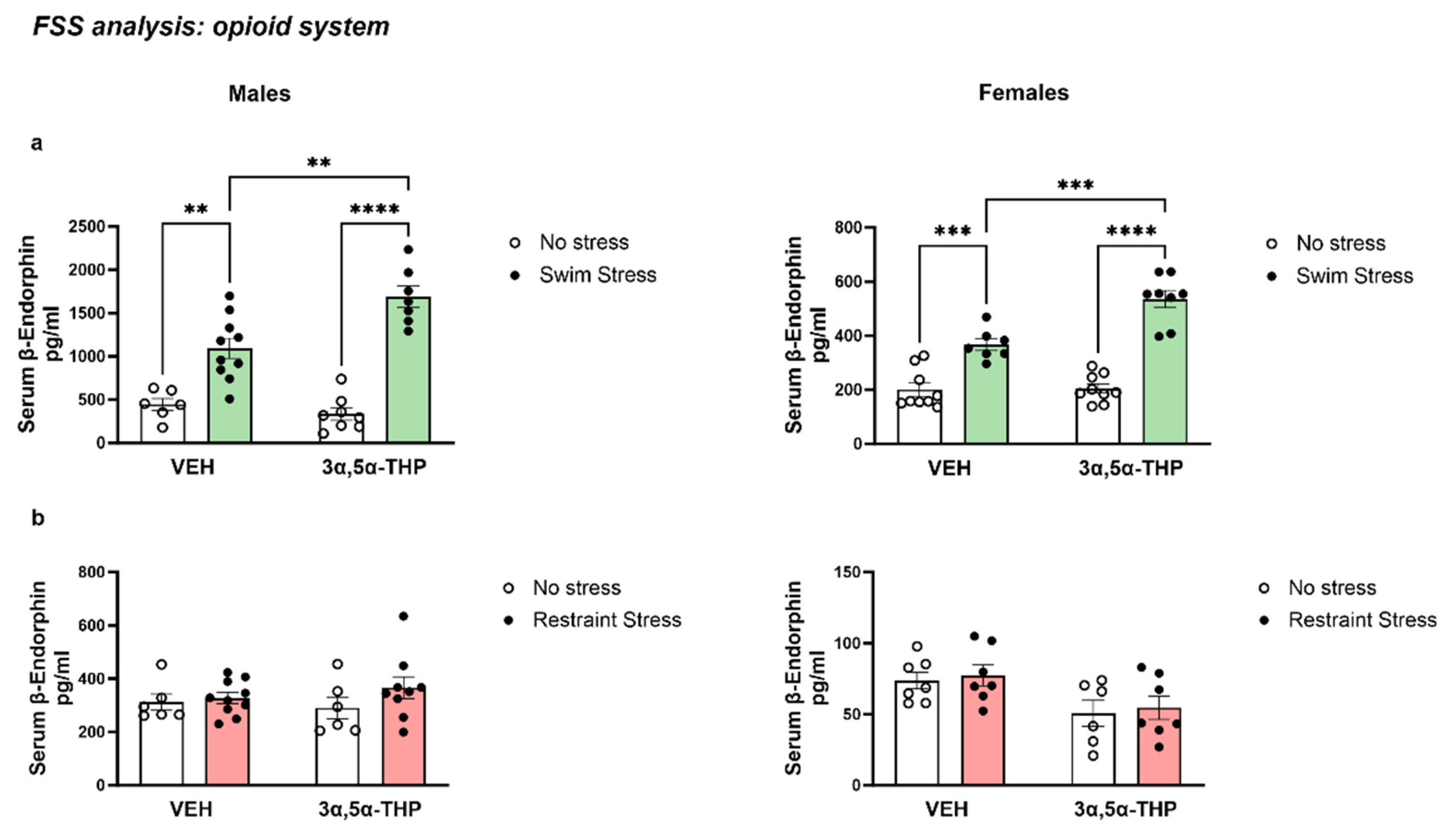 Biomolecules 13 01205 g006 Biomolecules 13 01205 g006