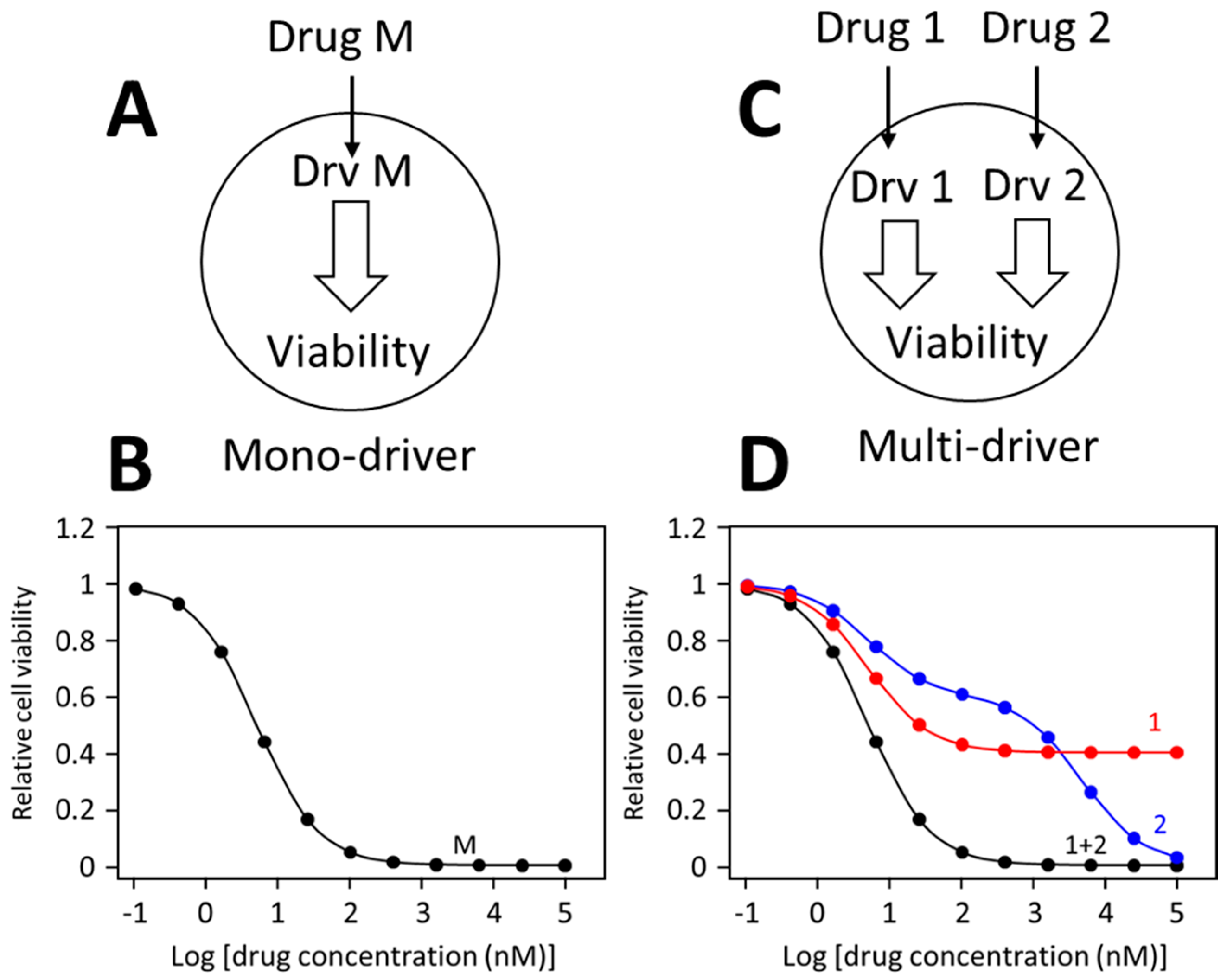 Biomolecules 13 01207 g002 Biomolecules 13 01207 g002