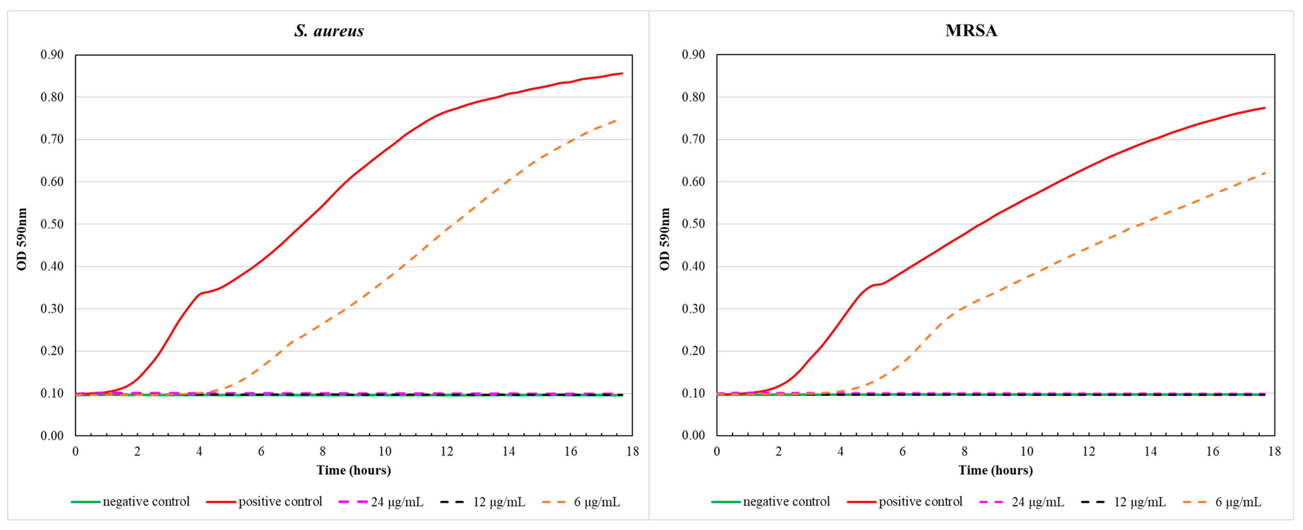Biomolecules 13 01226 g005