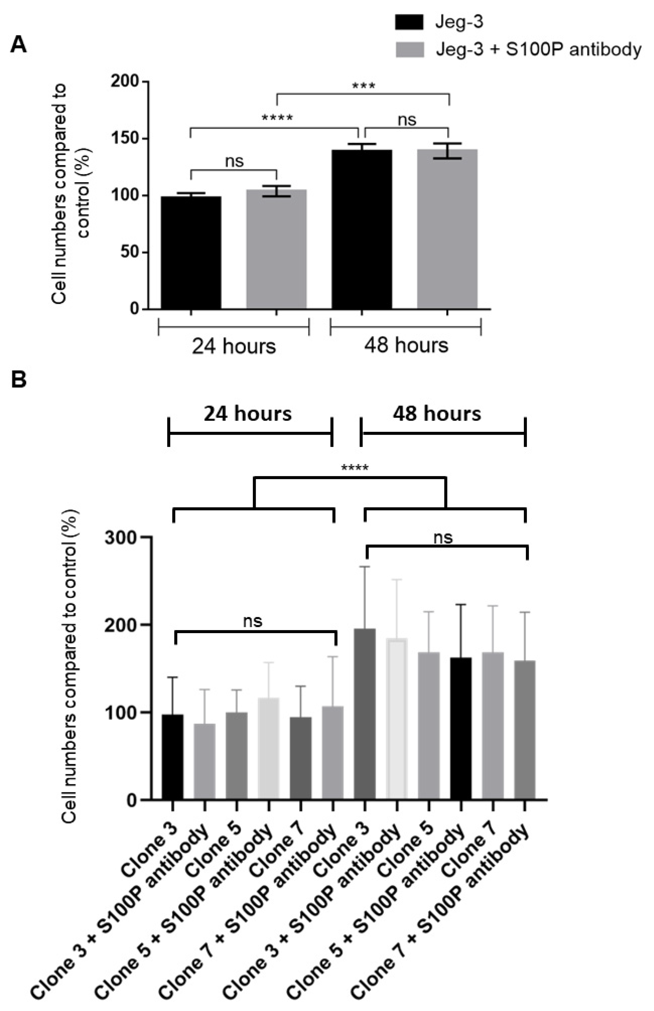 Biomolecules 13 01231 g007 Biomolecules 13 01231 g007