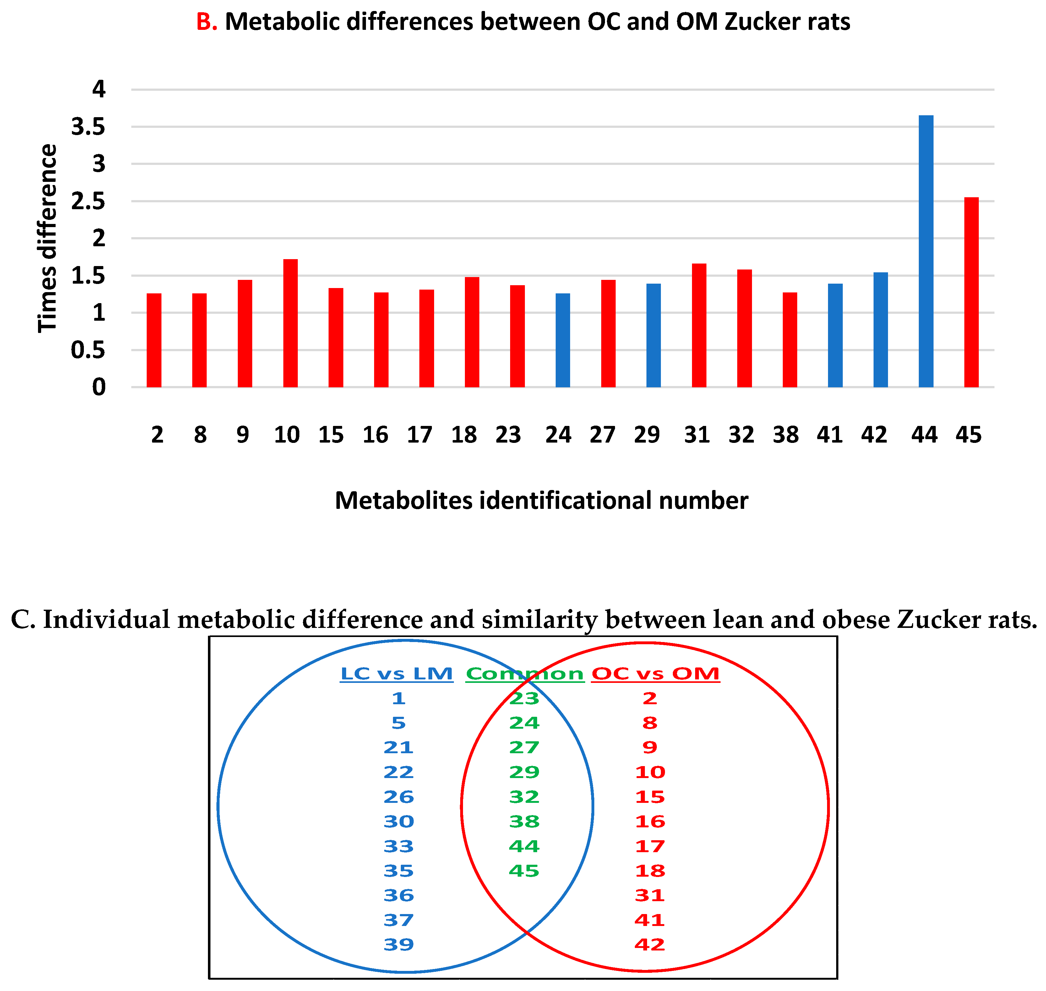 Biomolecules 13 01234 g004b Biomolecules 13 01234 g004b