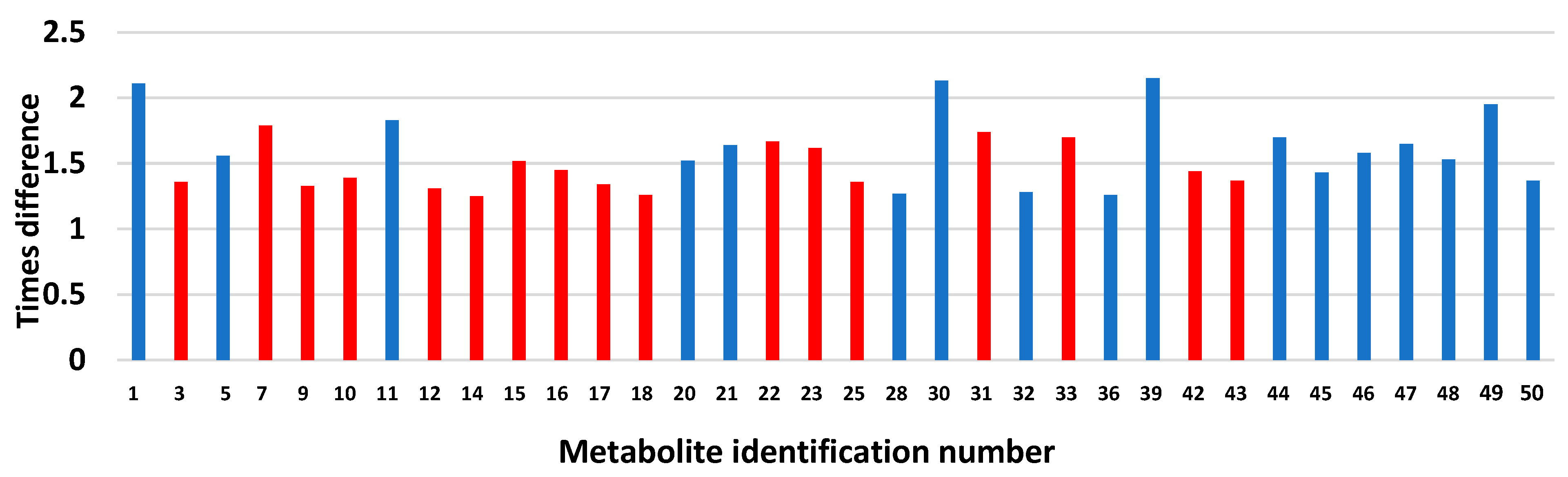Biomolecules 13 01234 g005 Biomolecules 13 01234 g005