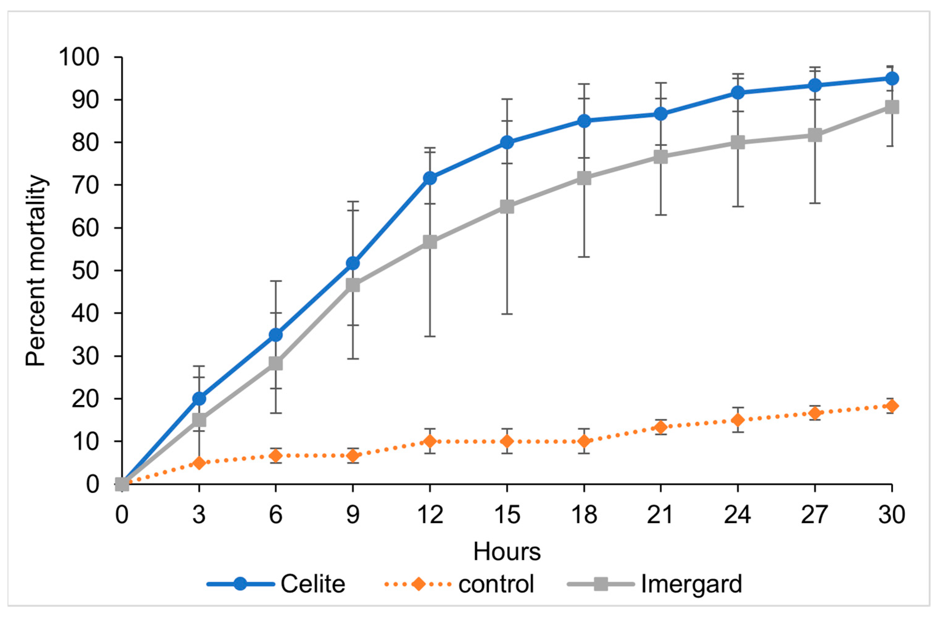 Biomolecules 13 01235 g003