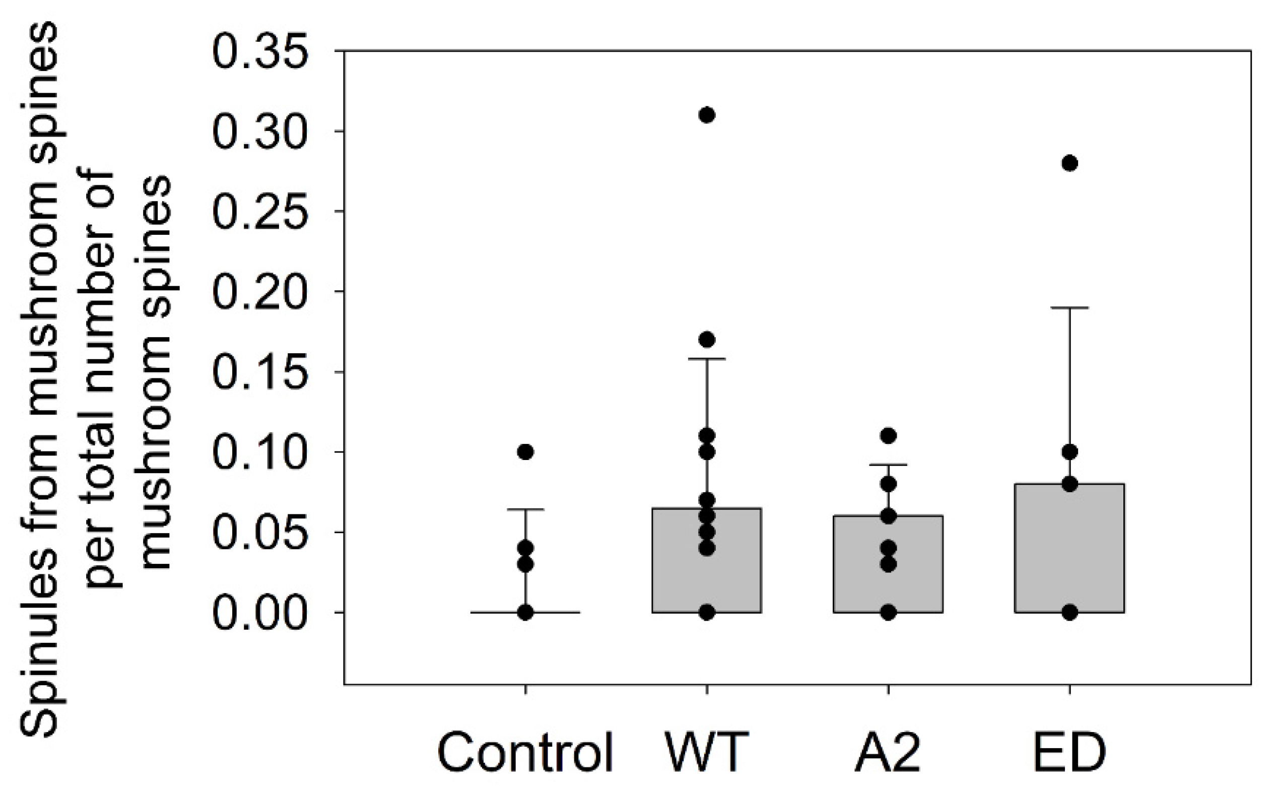 Biomolecules 13 01237 g0a2