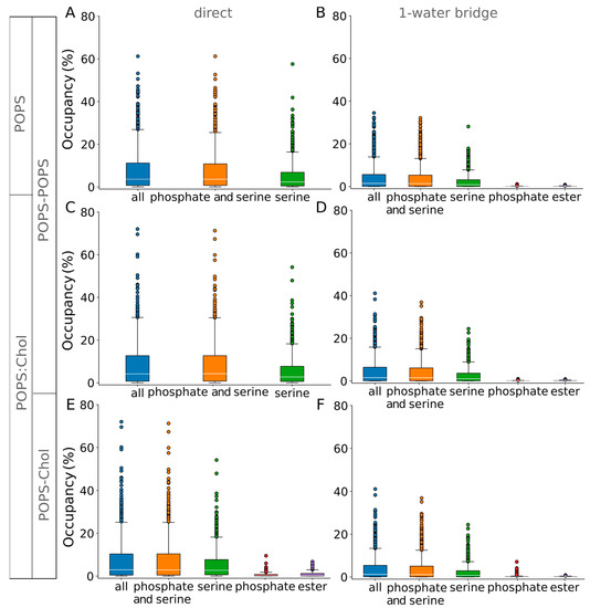 Design principles of PI(4,5)P2 clustering under protein-free conditions:  Specific cation effects and calcium-potassium synergy