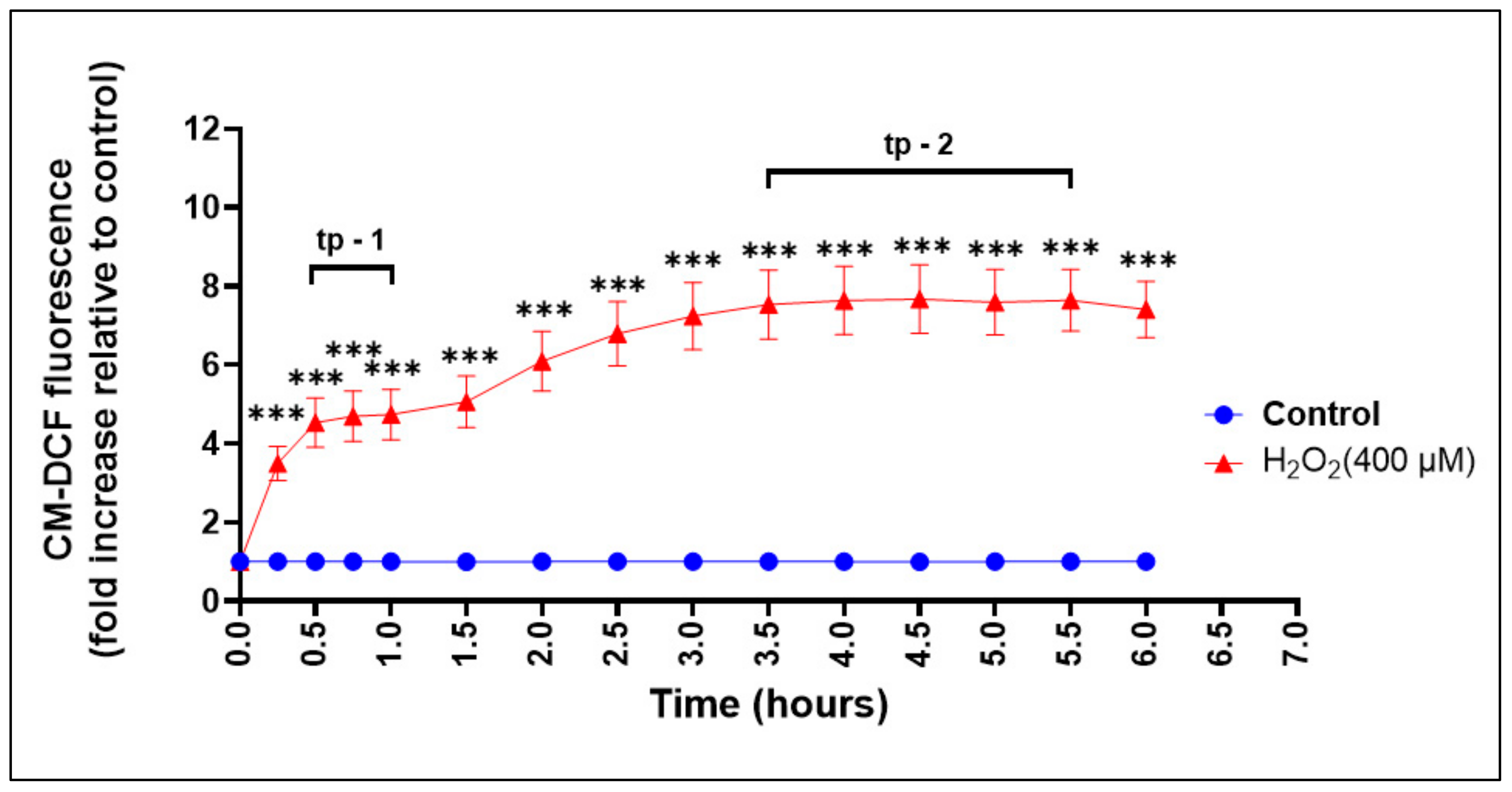 Biomolecules 13 01239 g005 Biomolecules 13 01239 g005