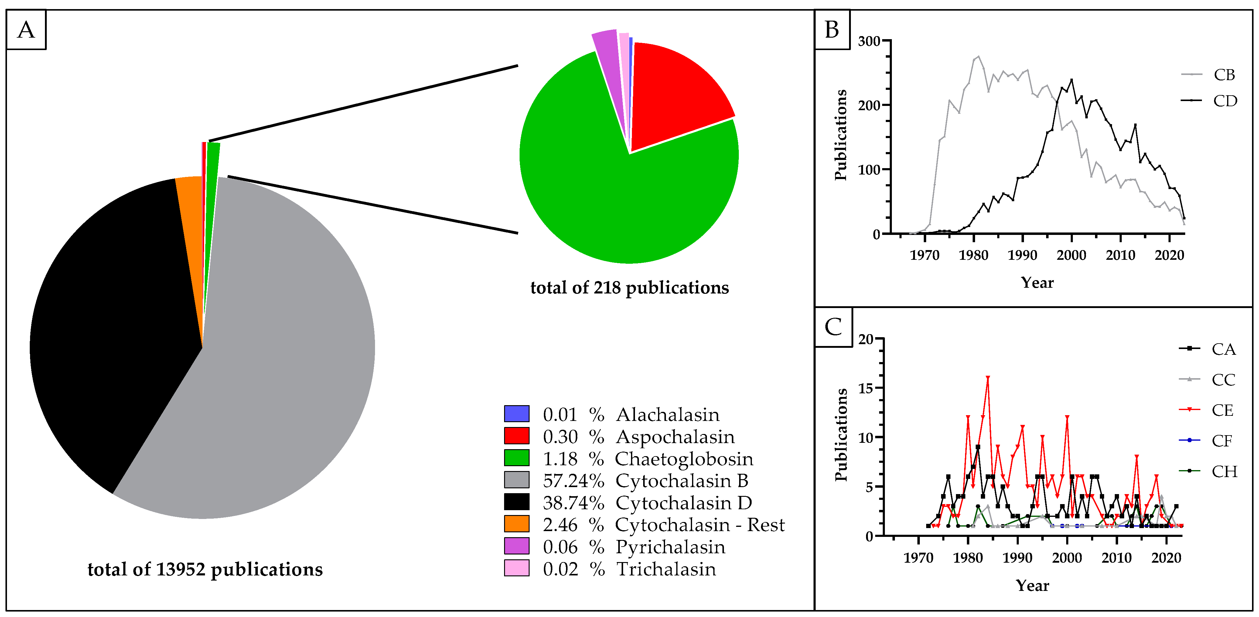 Biomolecules 13 01247 g013 Biomolecules 13 01247 g013