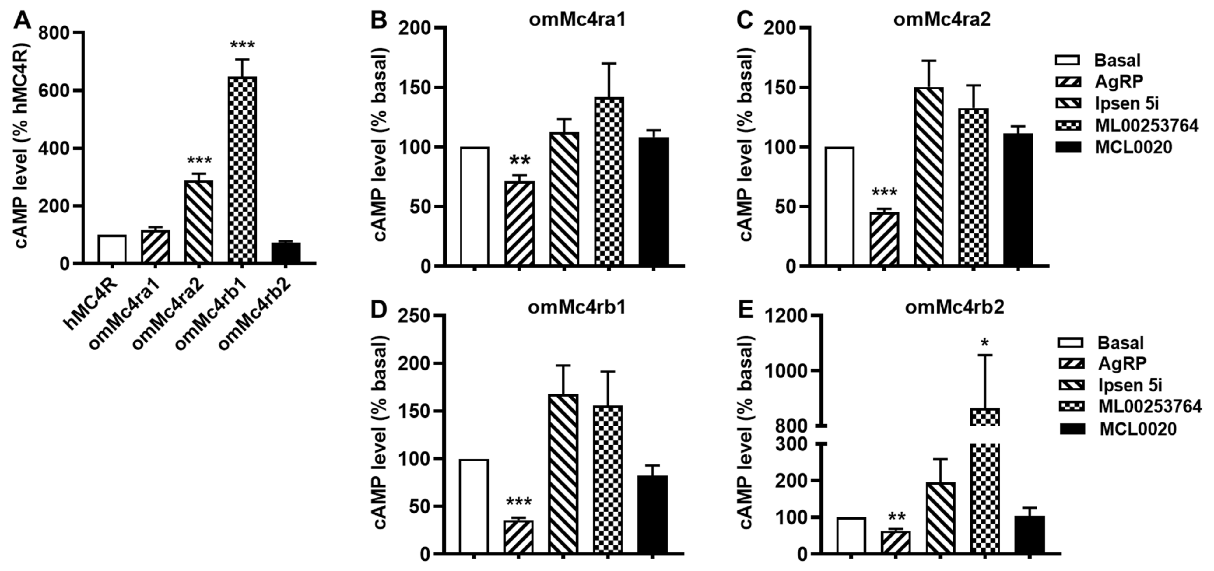 Biomolecules 13 01248 g008