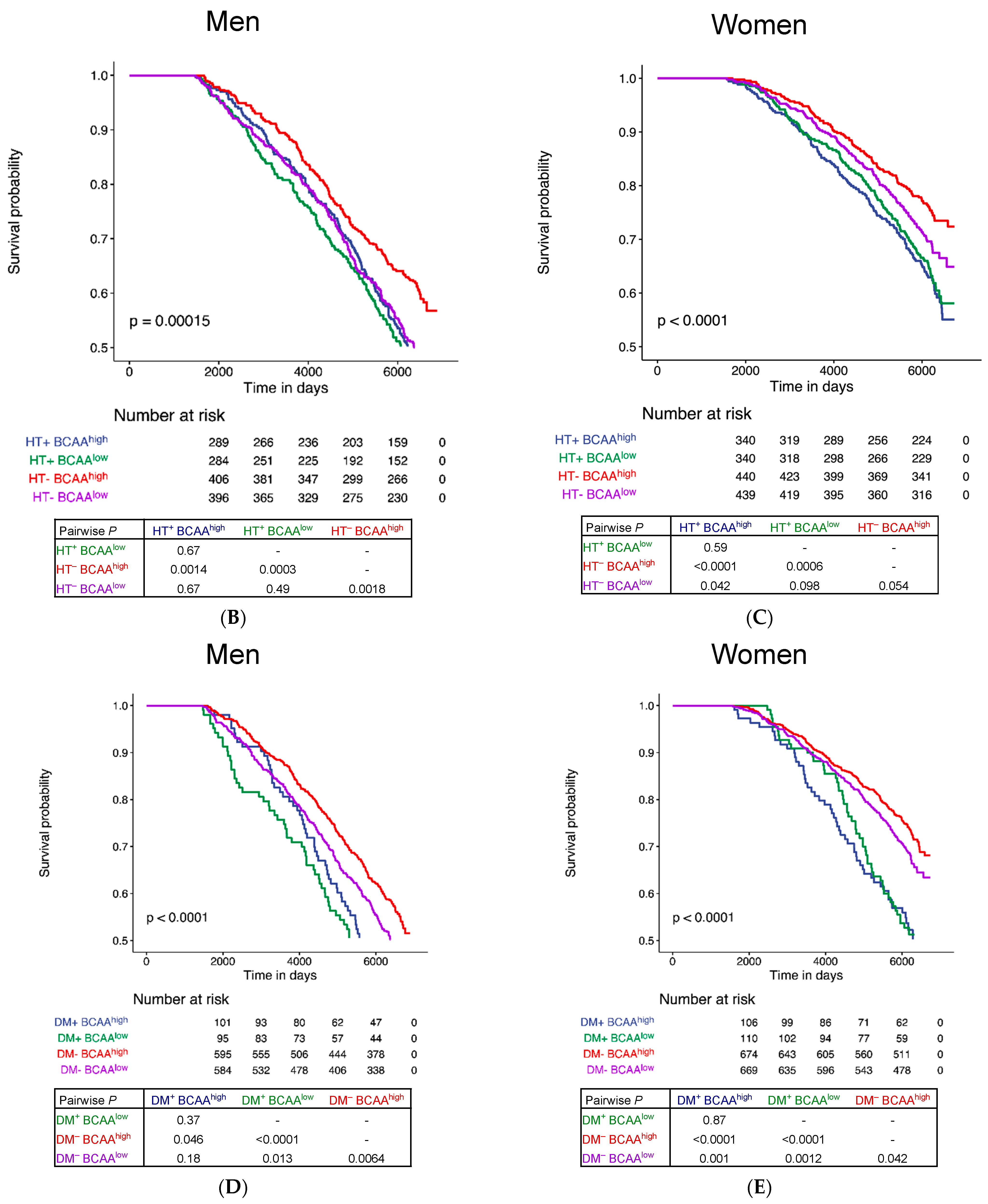 Biomolecules 13 01252 g002b Biomolecules 13 01252 g002b