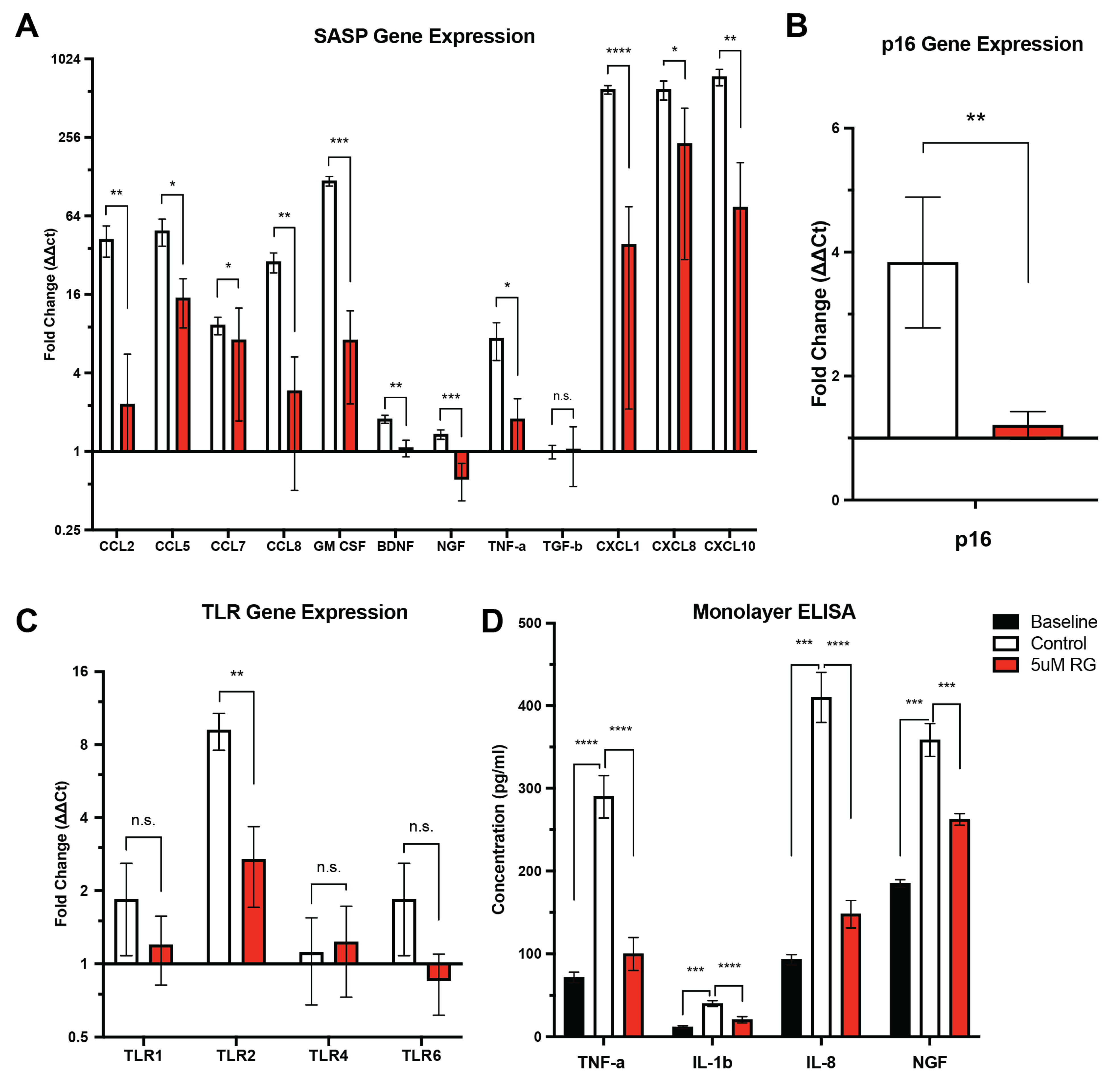Biomolecules 13 01257 g001
