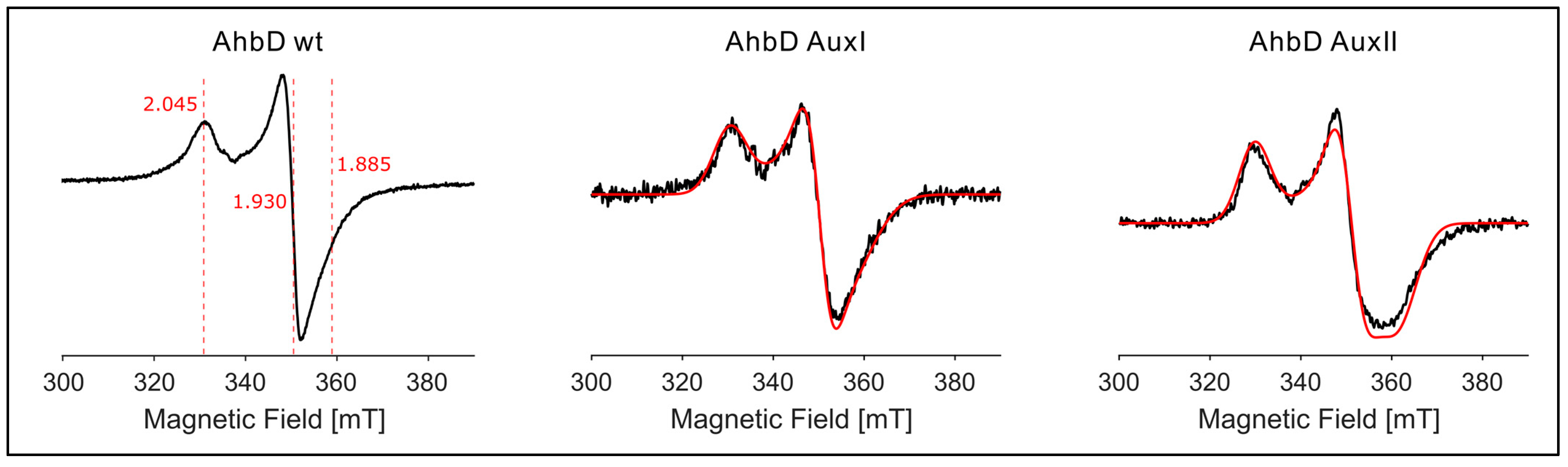 Biomolecules 13 01268 g005