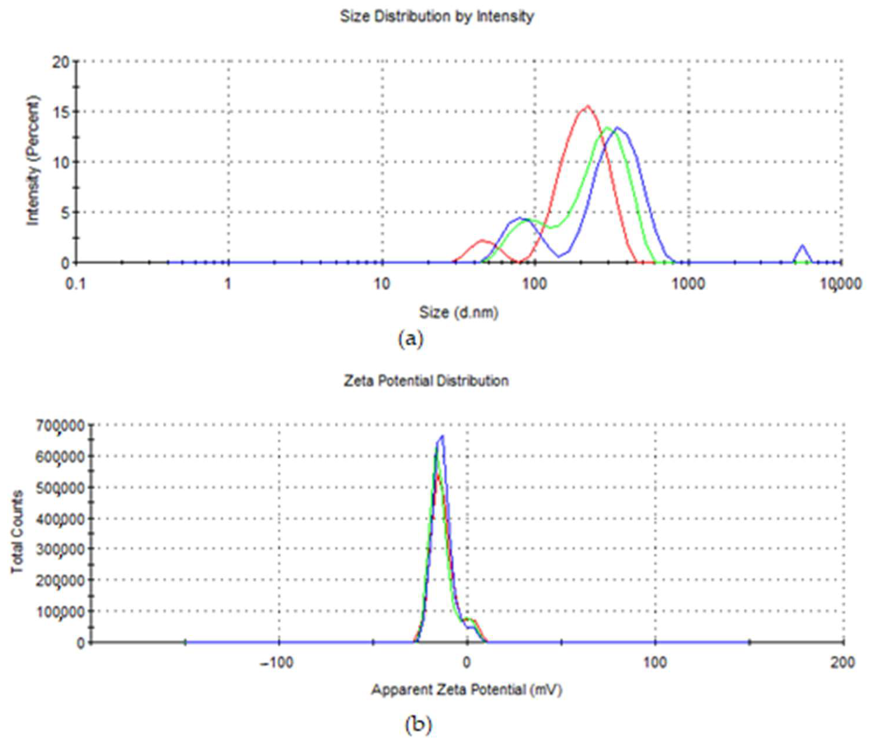 Biomolecules 13 01271 g002
