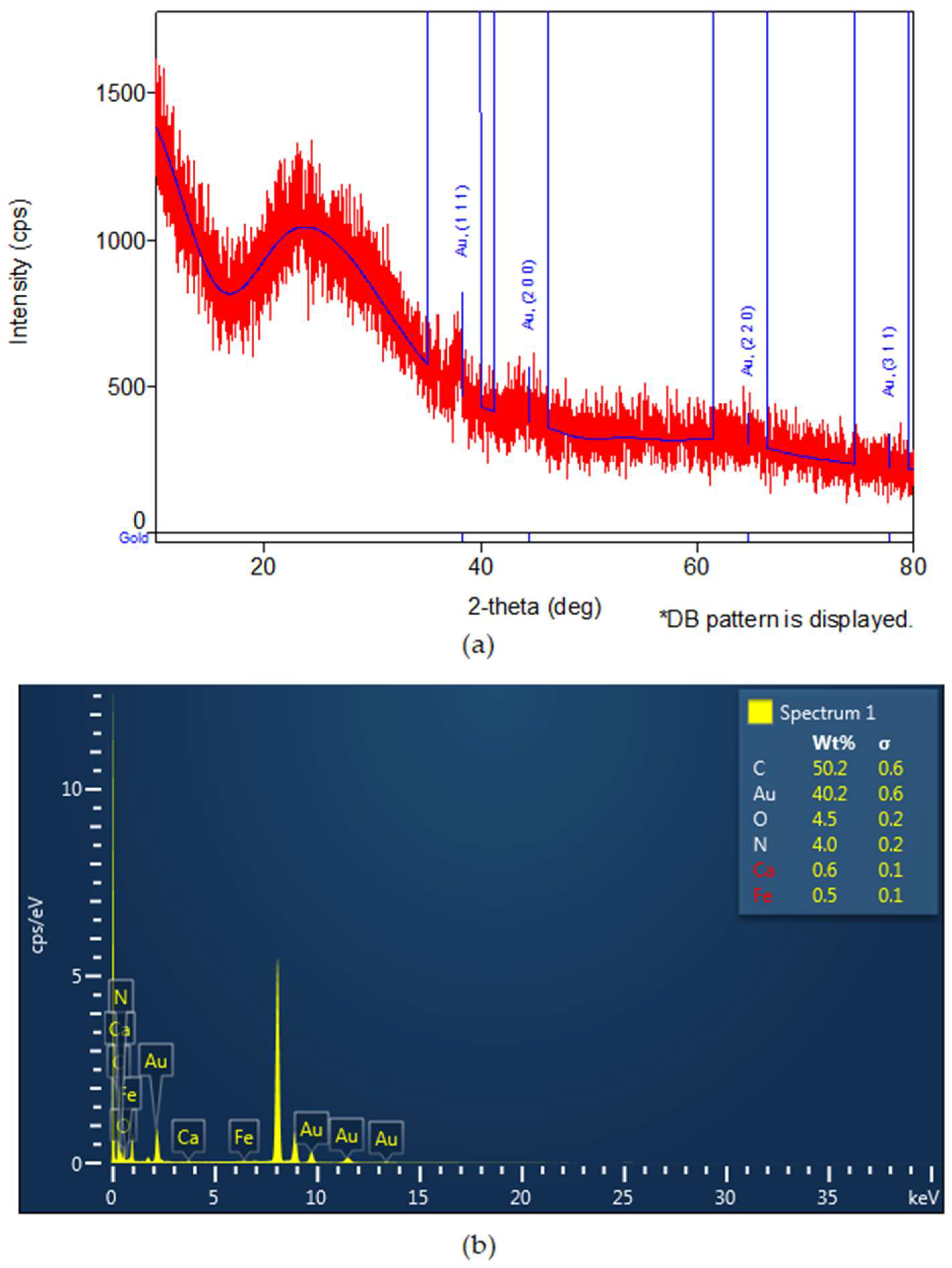 Biomolecules 13 01271 g003