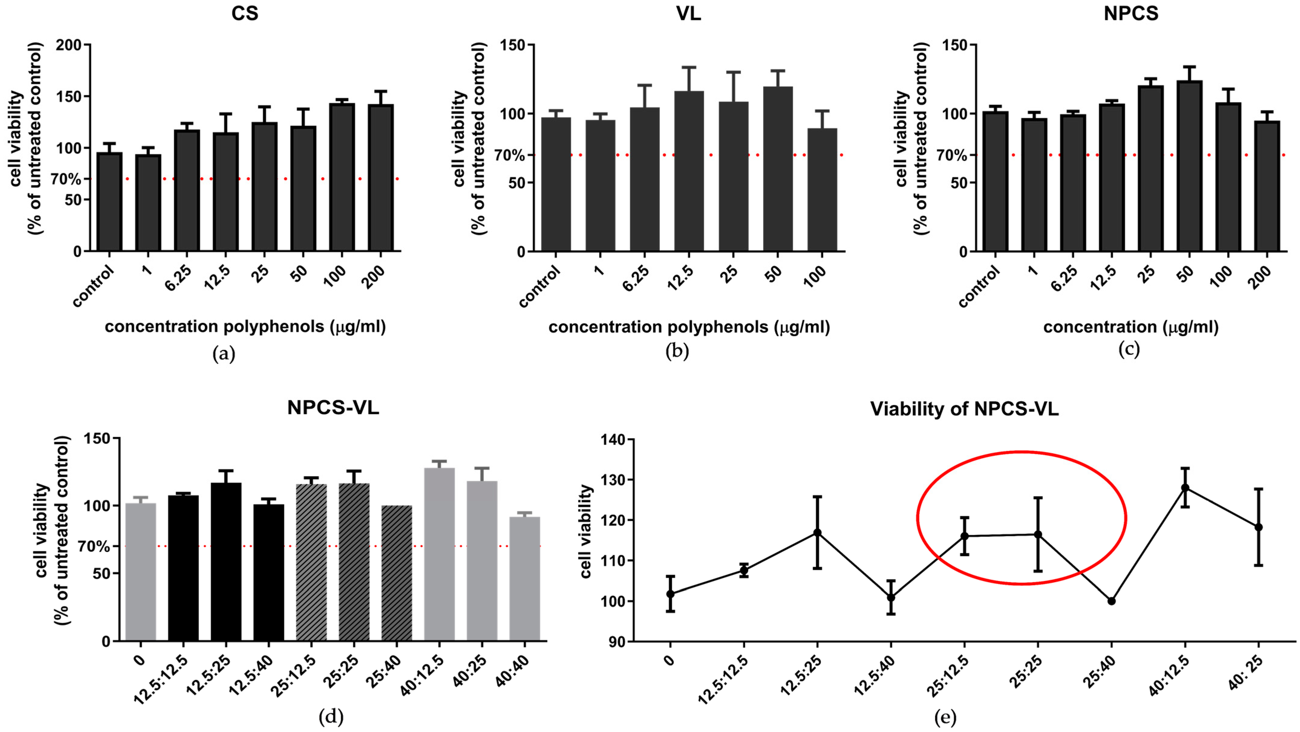 Biomolecules 13 01271 g004