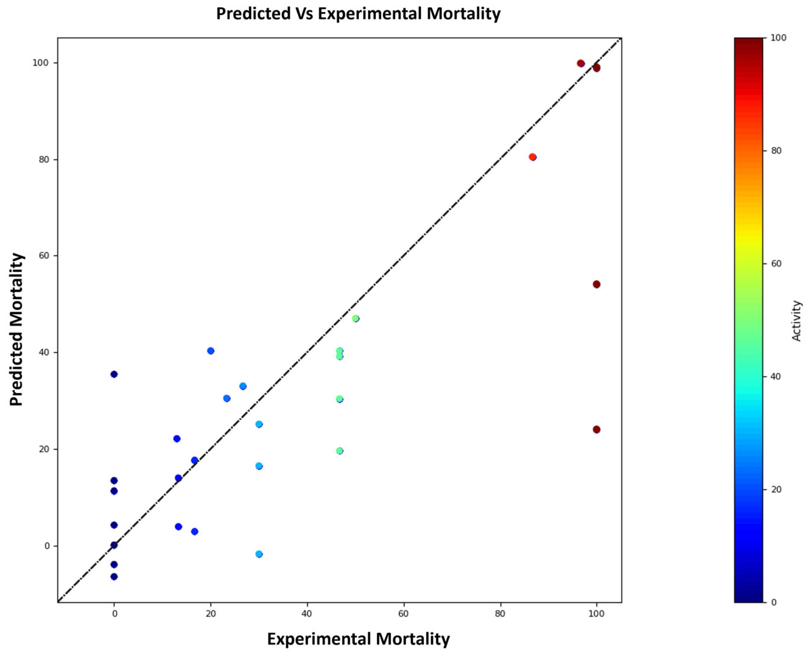 Biomolecules 13 01272 g003