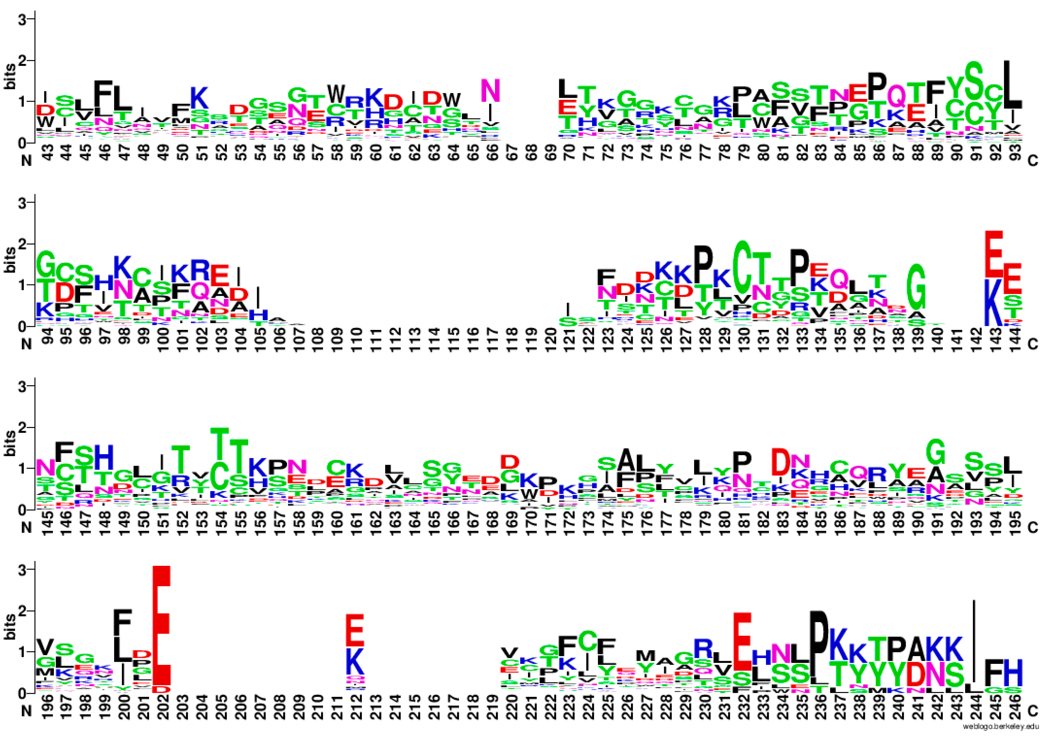 Biomolecules 13 01275 g004 Biomolecules 13 01275 g004
