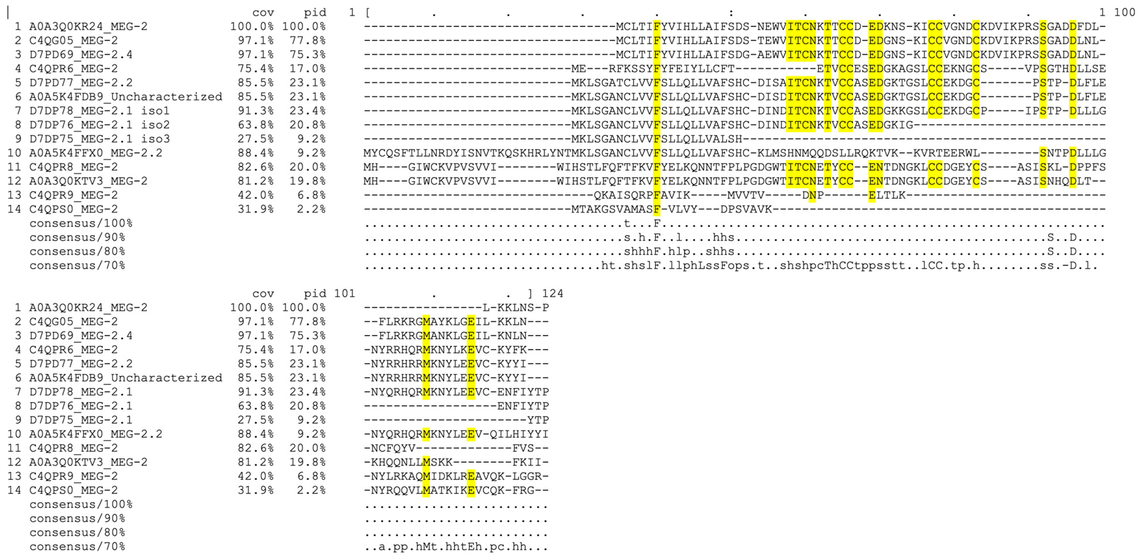 Biomolecules 13 01275 g006 Biomolecules 13 01275 g006