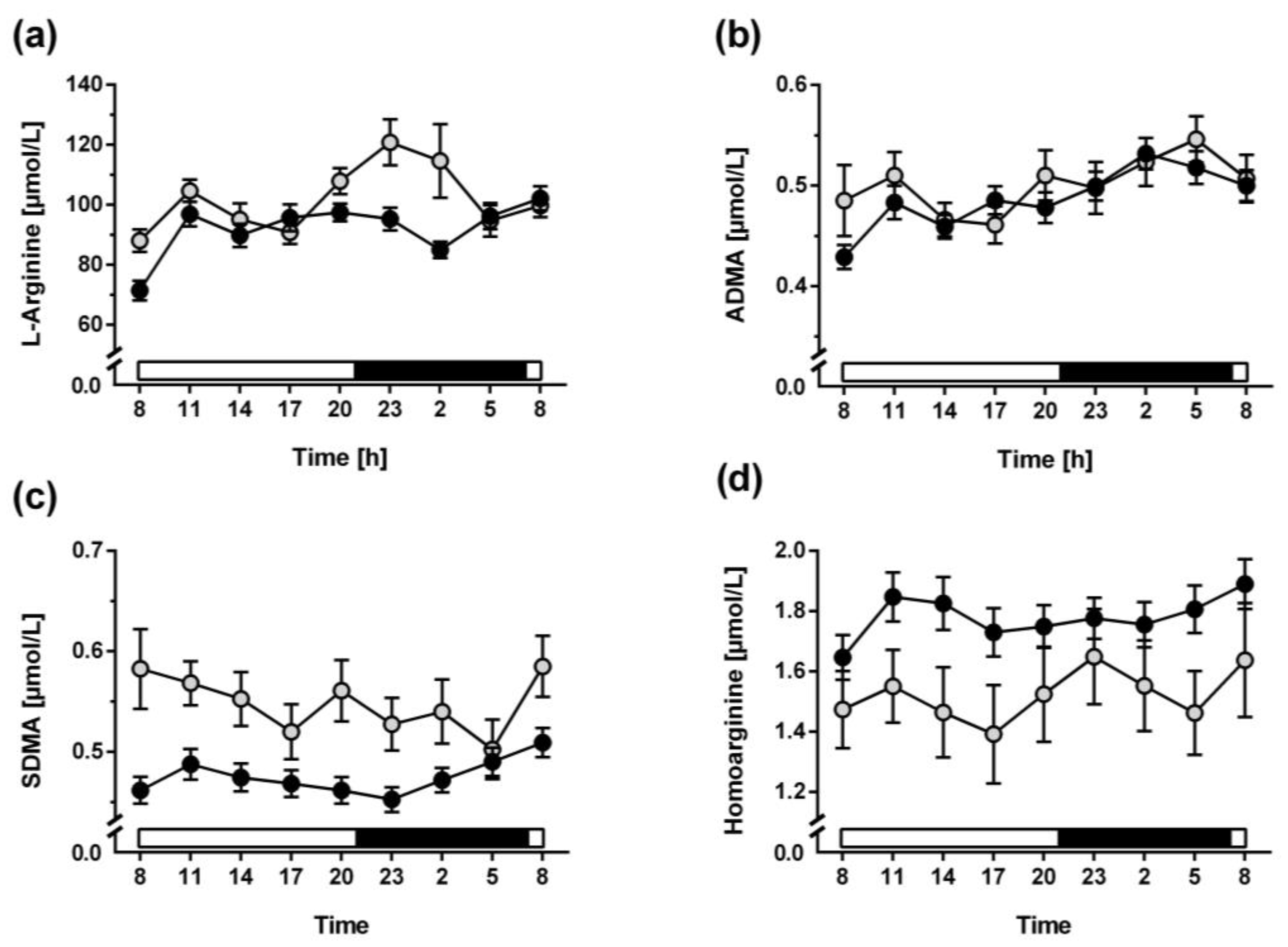 Biomolecules 13 01282 g002