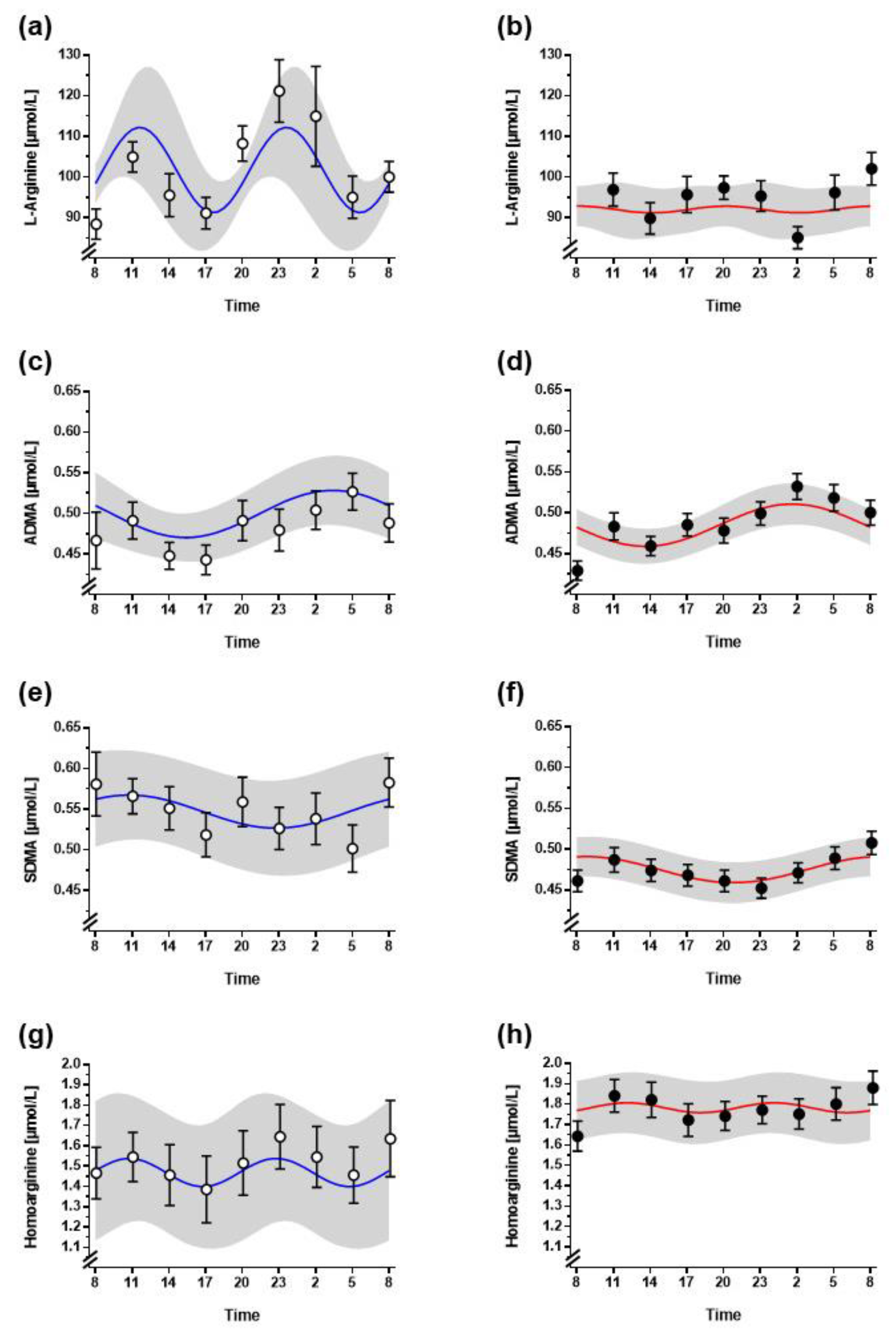 Biomolecules 13 01282 g003