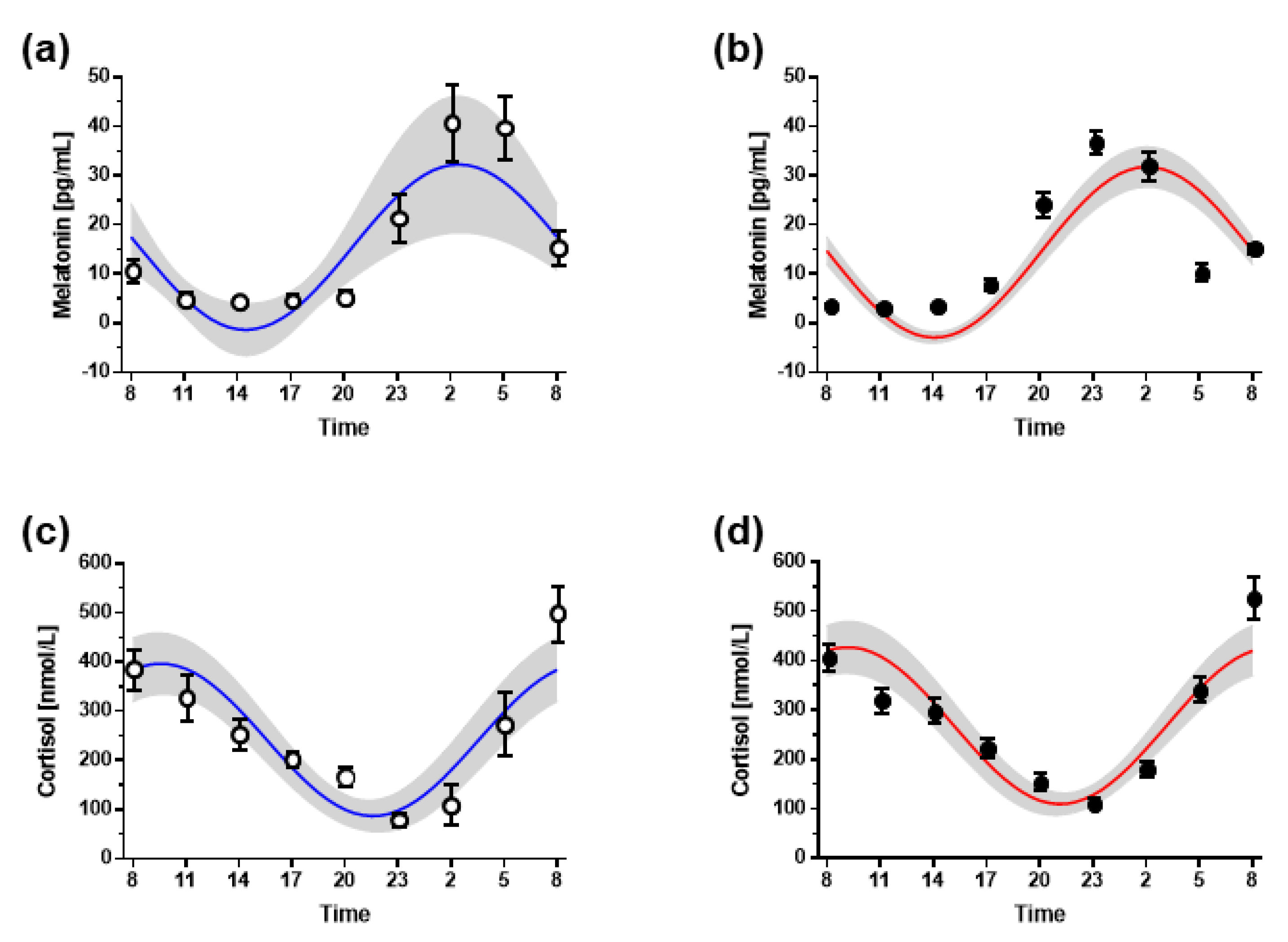 Biomolecules 13 01282 g004