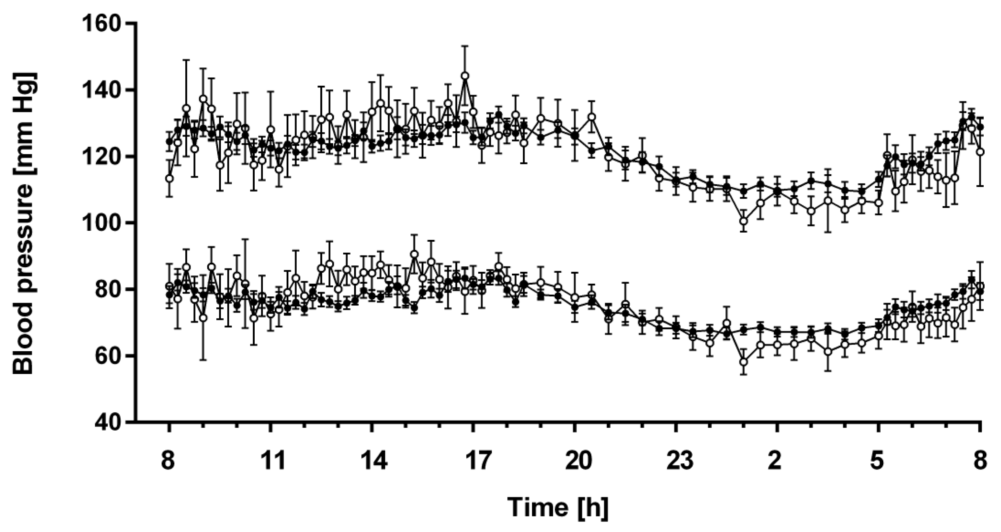 Biomolecules 13 01282 g005