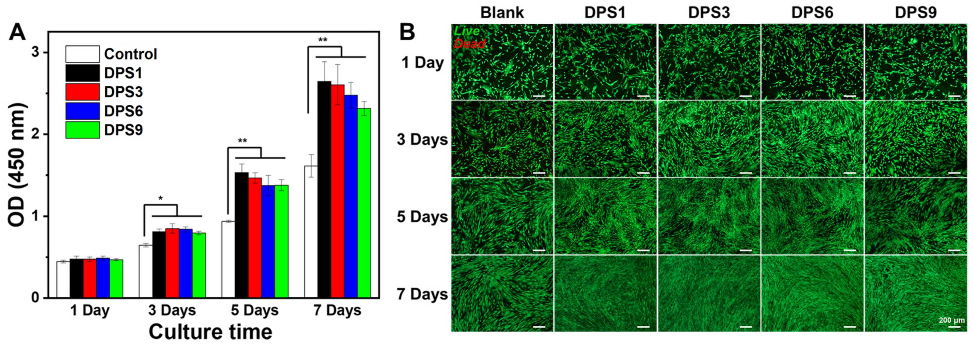 Biomolecules 13 01290 g008