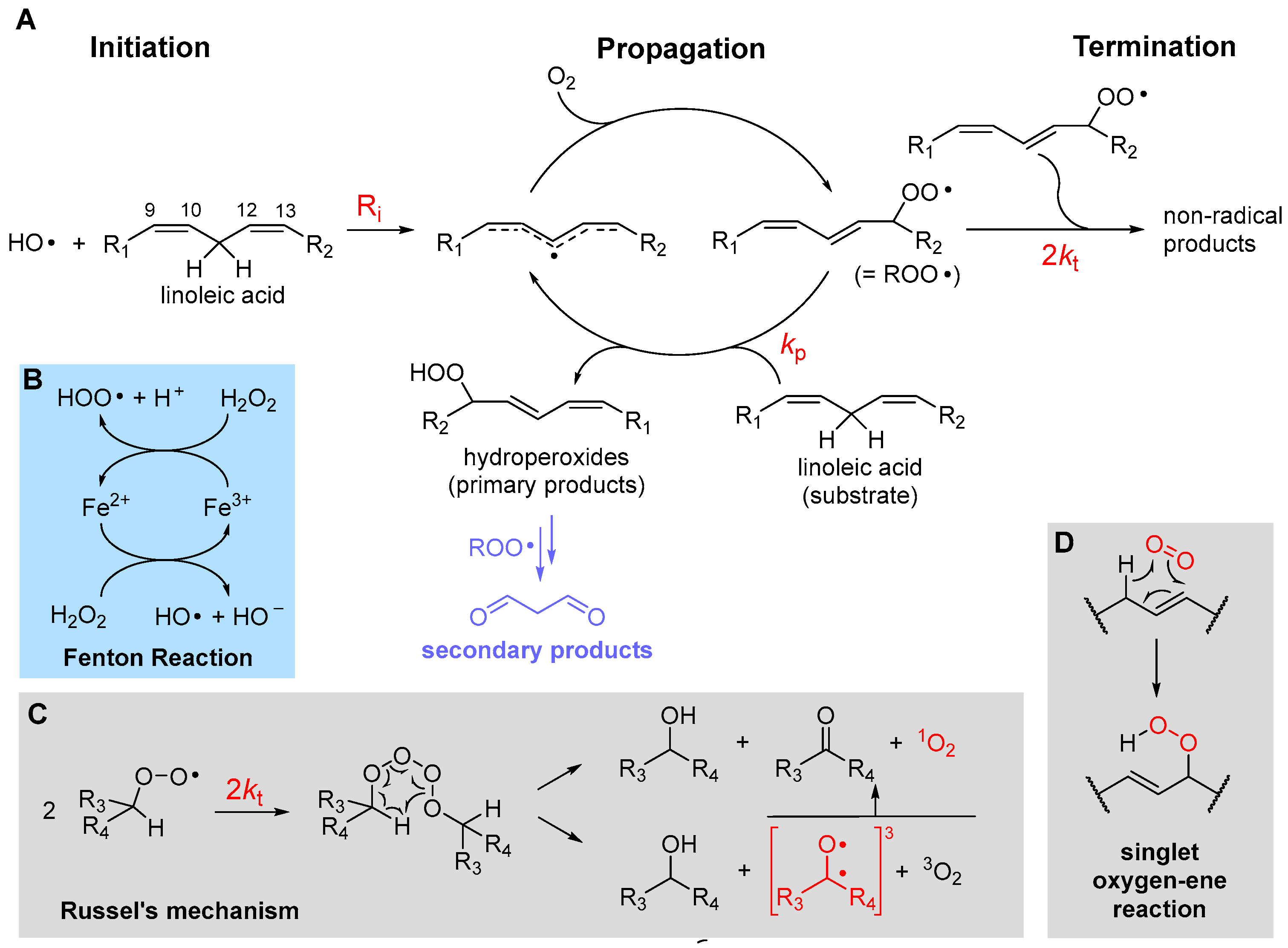 Biomolecules 13 01291 g001 Biomolecules 13 01291 g001