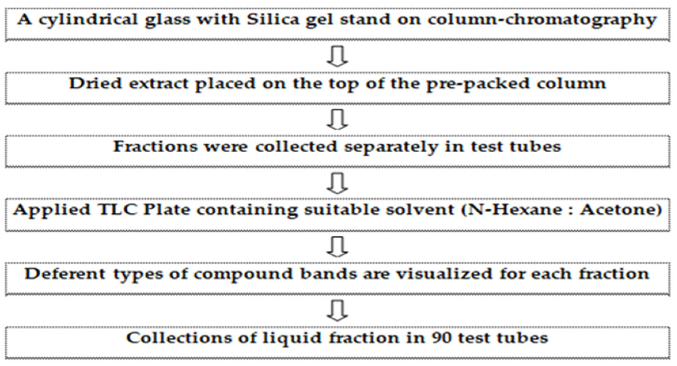 Biomolecules 13 01292 g002