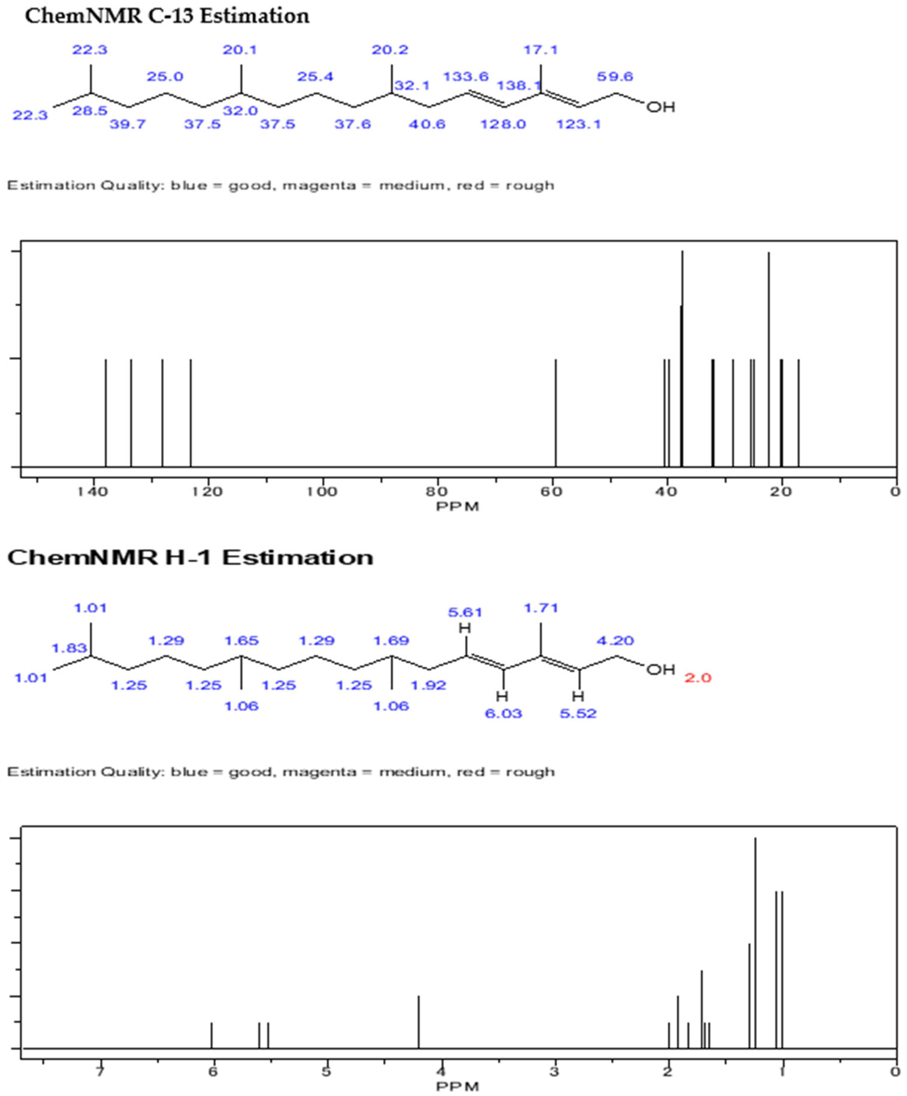 Biomolecules 13 01292 g006