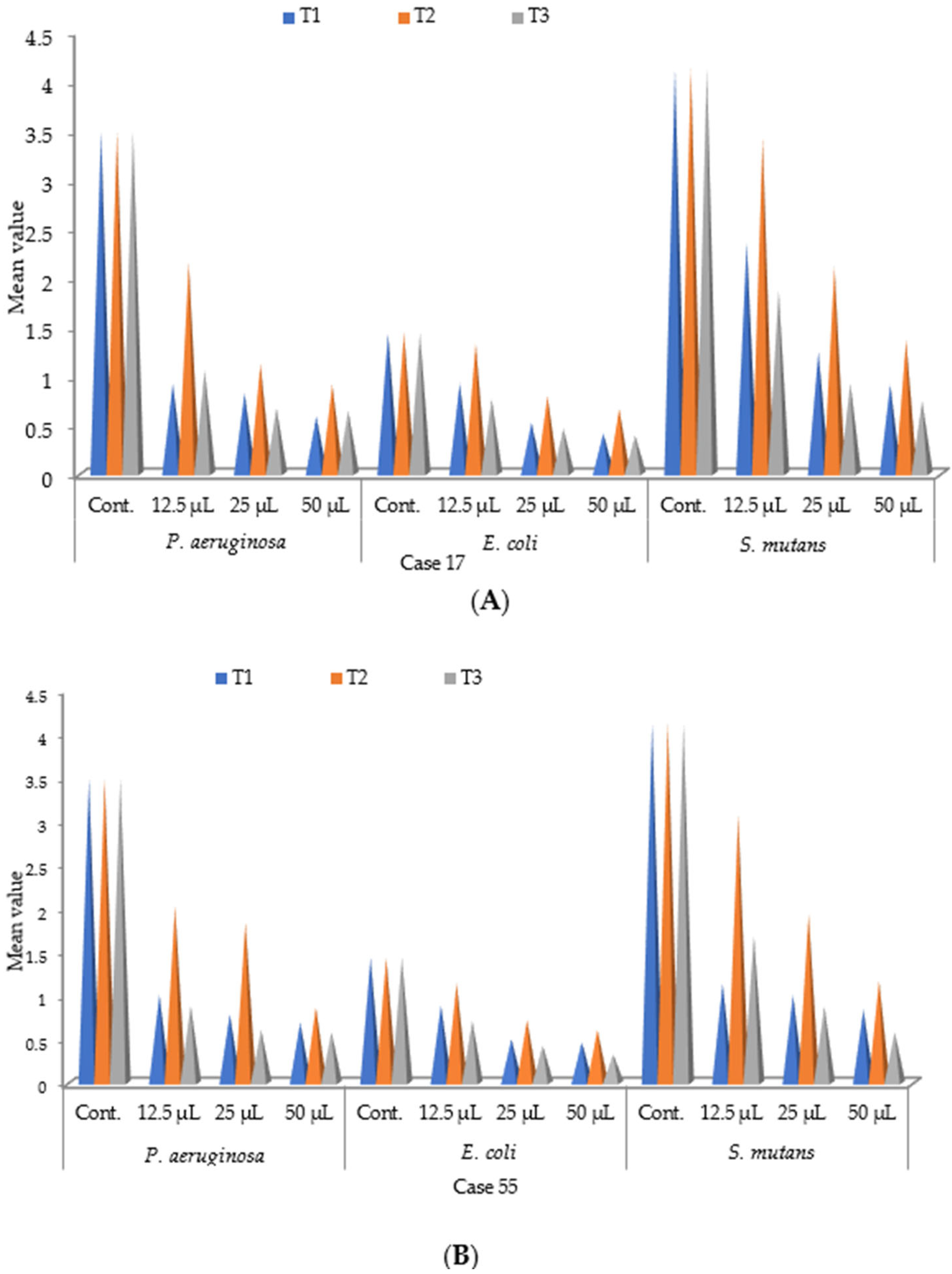Biomolecules 13 01292 g010