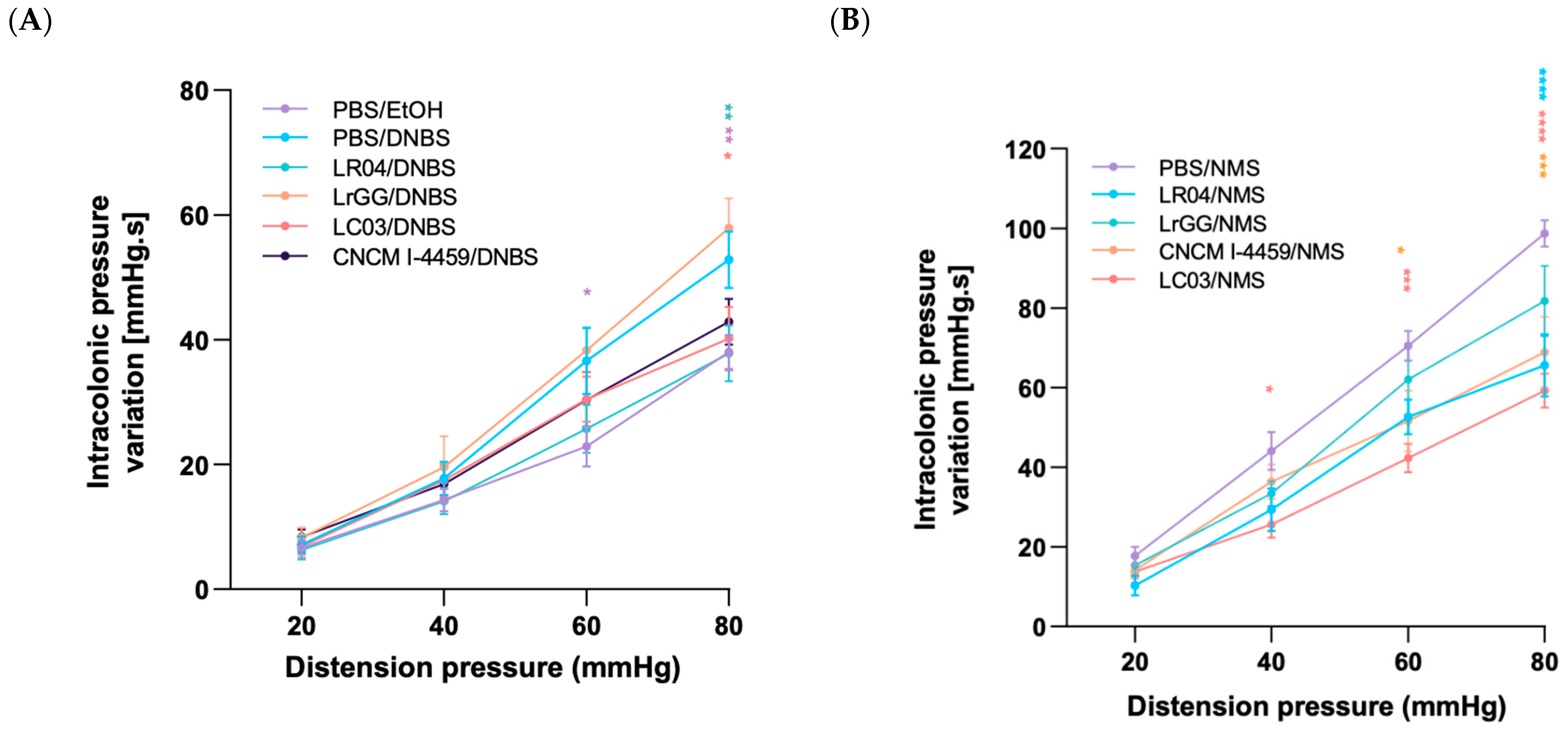 Biomolecules 13 01295 g008
