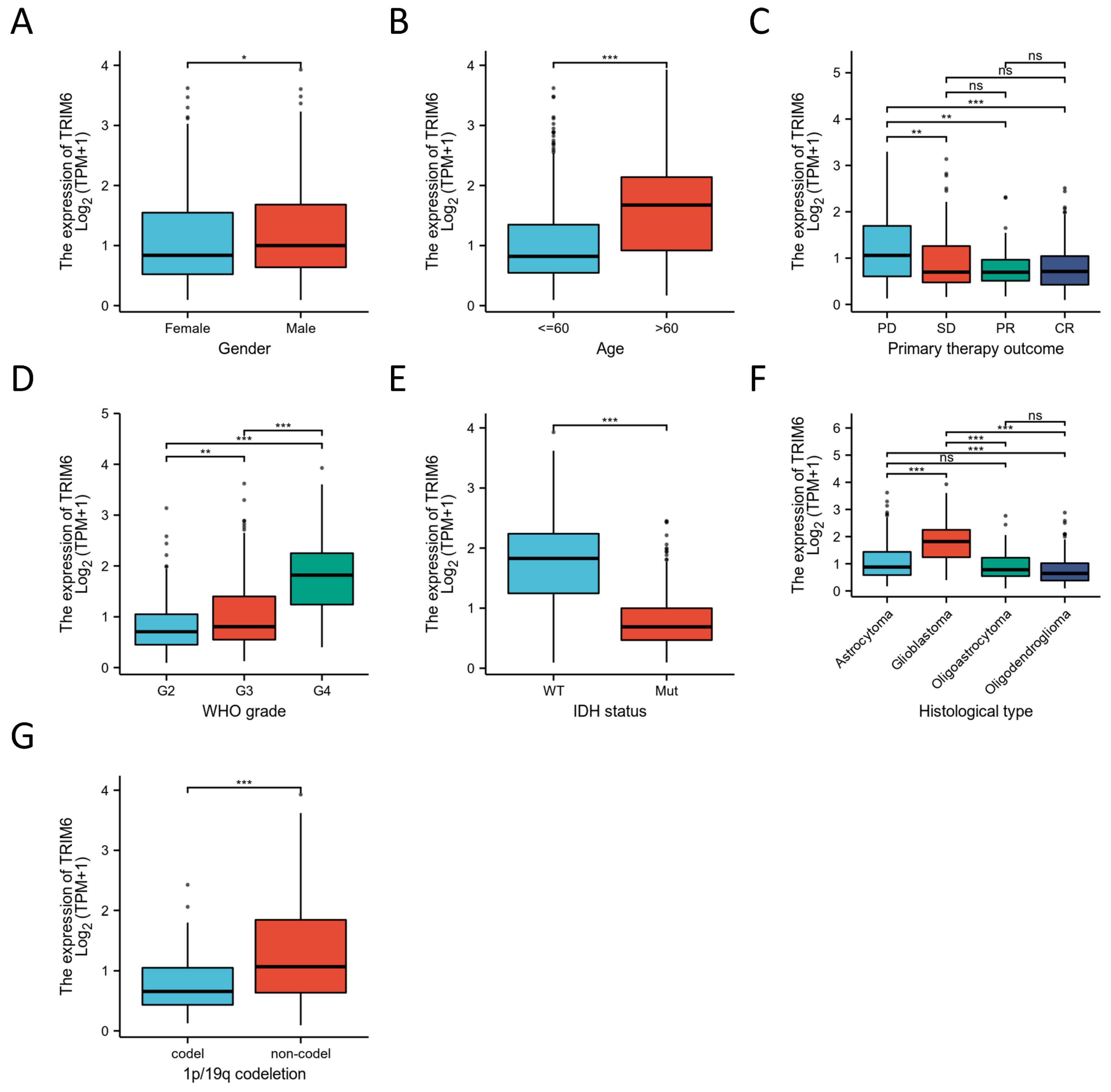 Biomolecules 13 01298 g002