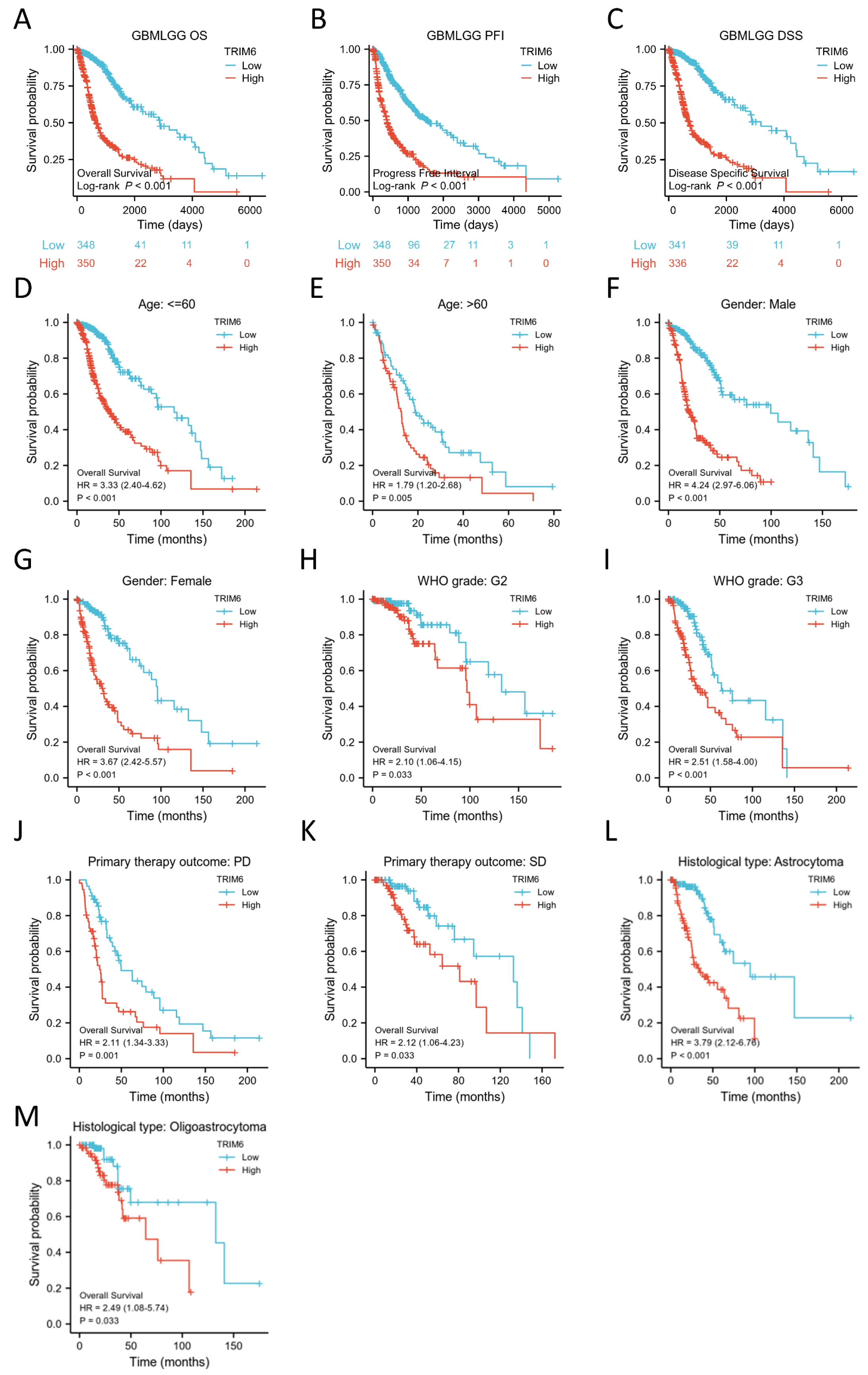 Biomolecules 13 01298 g003